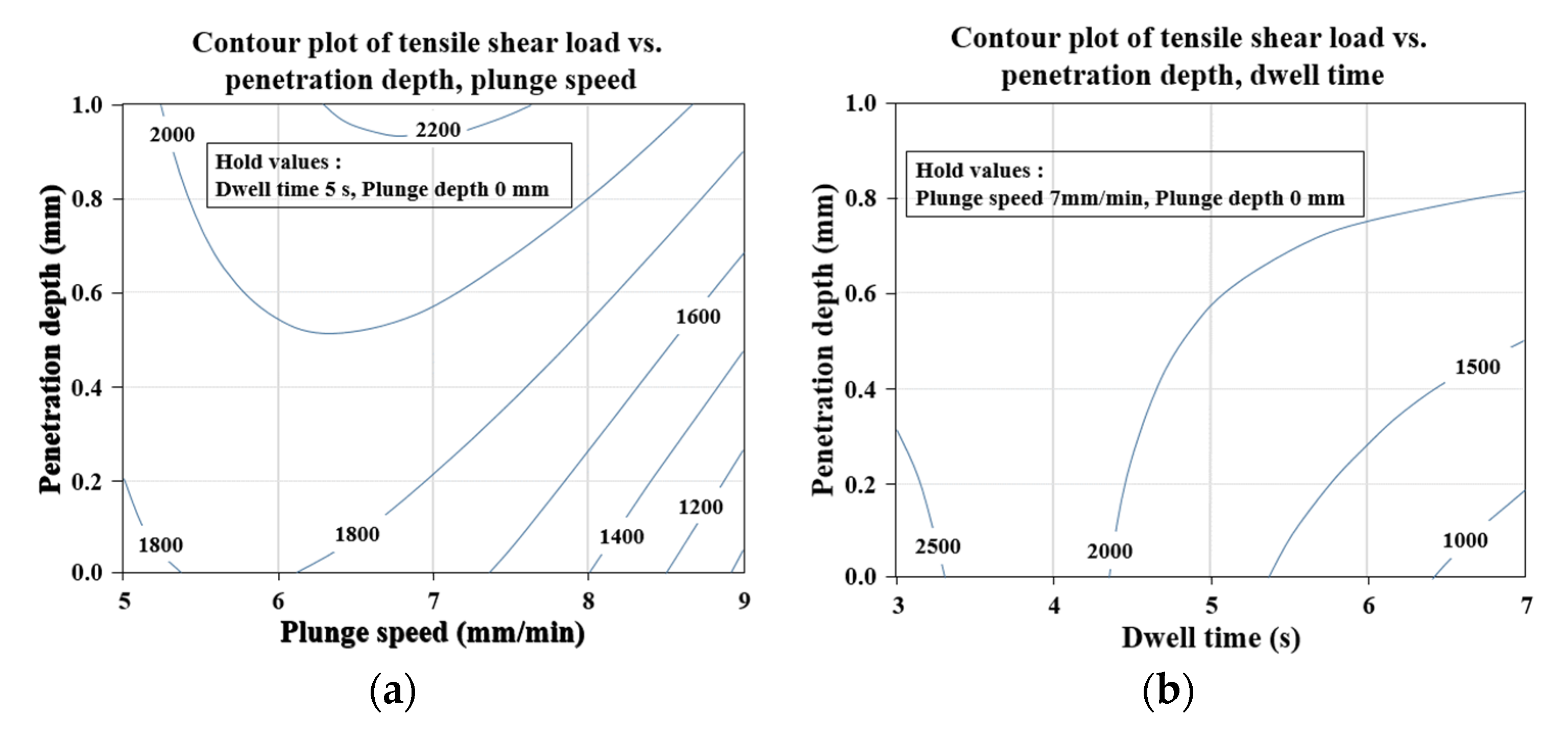 Materials 14 05787 g005a