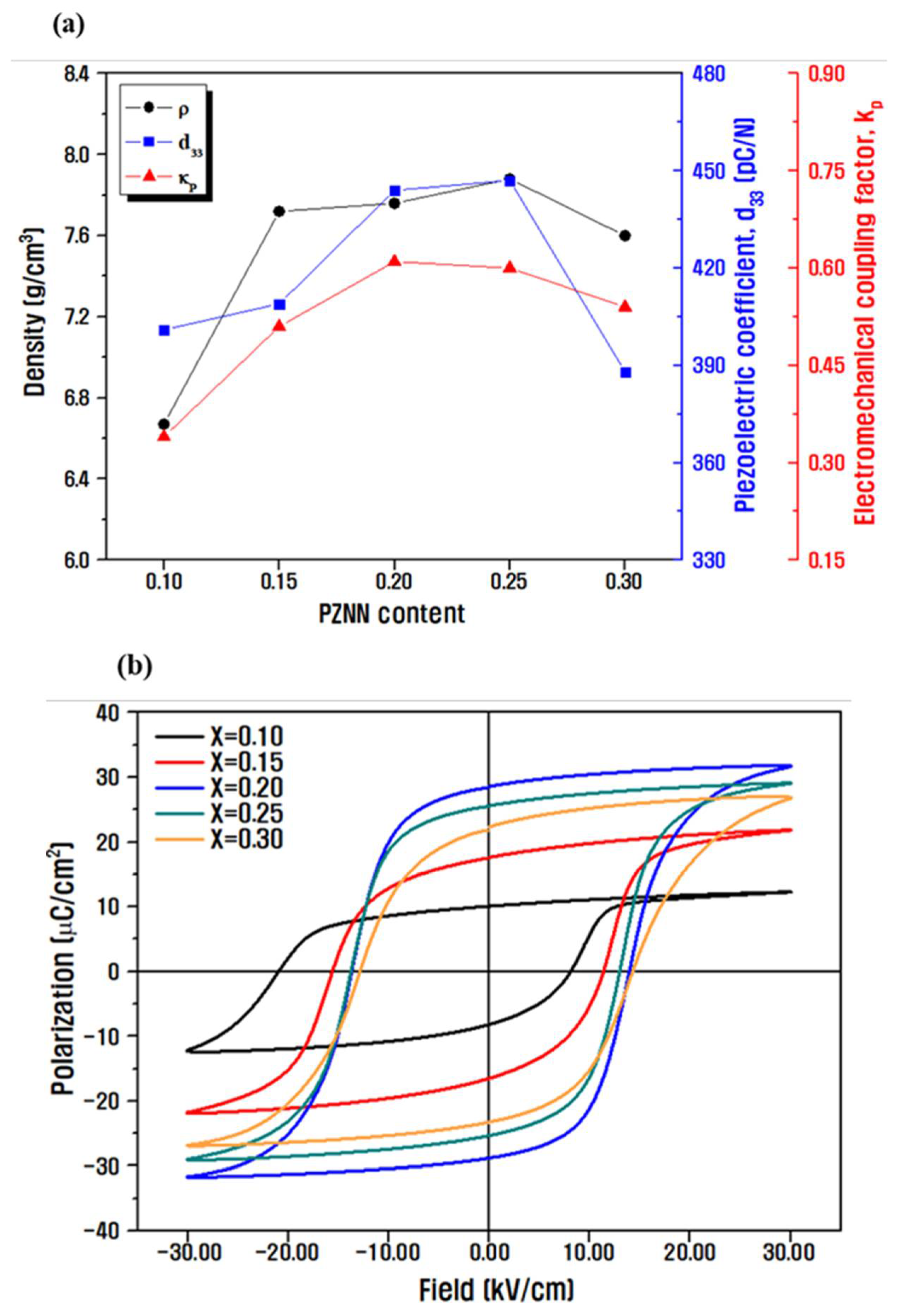 Materials 14 05795 g003