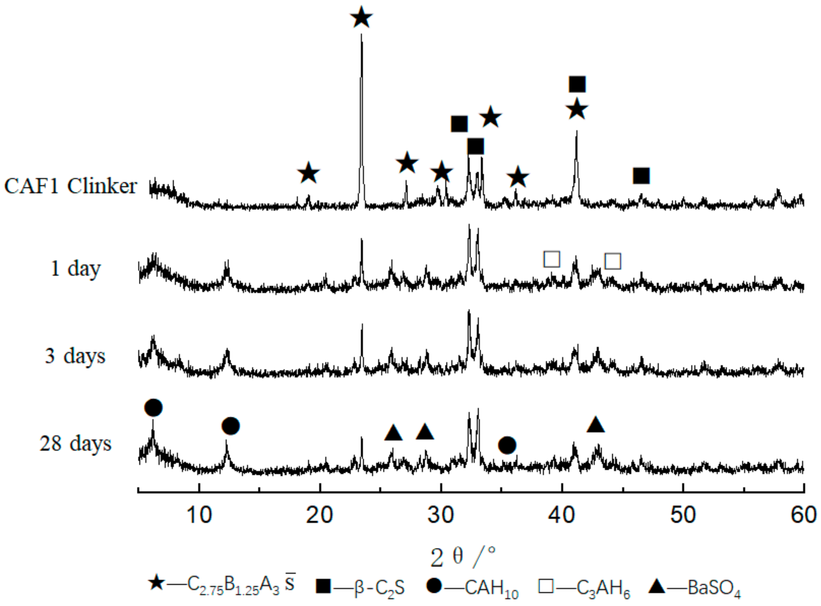 Materials 14 05813 g006