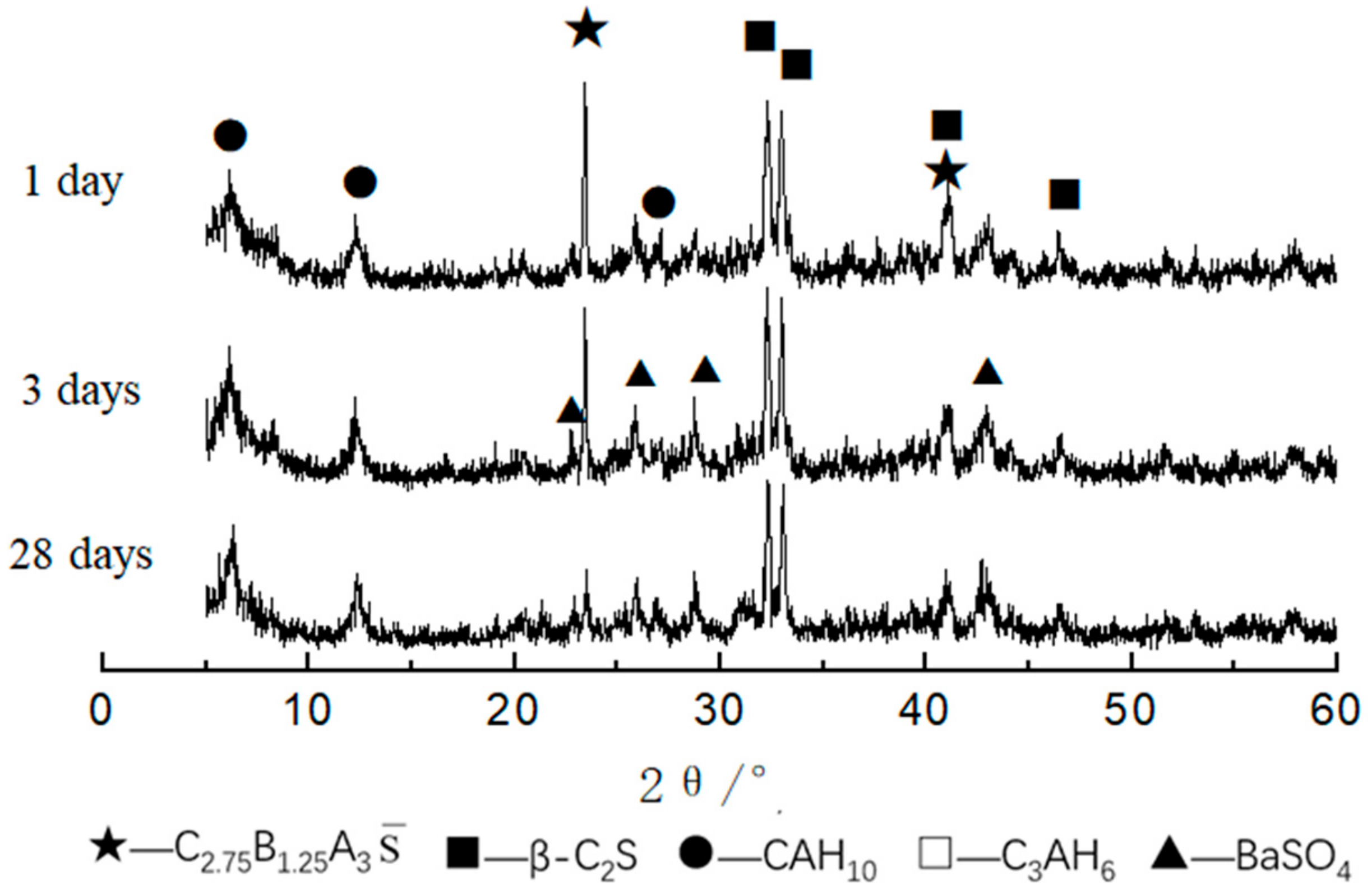 Materials 14 05813 g015