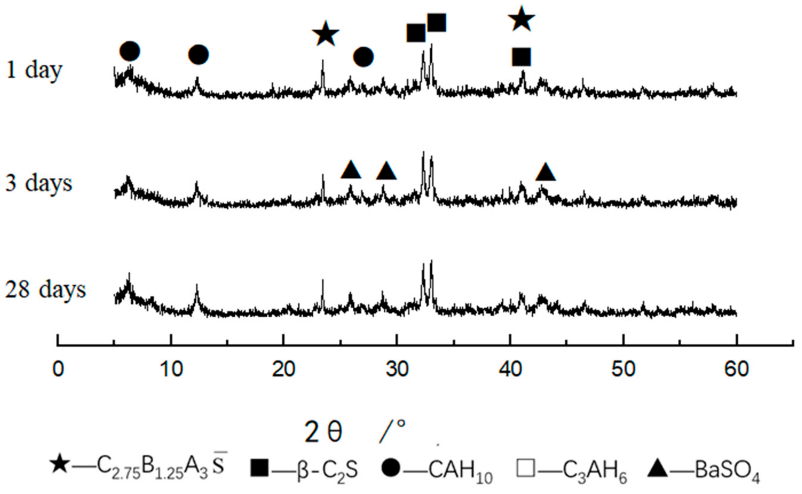 Materials 14 05813 g016