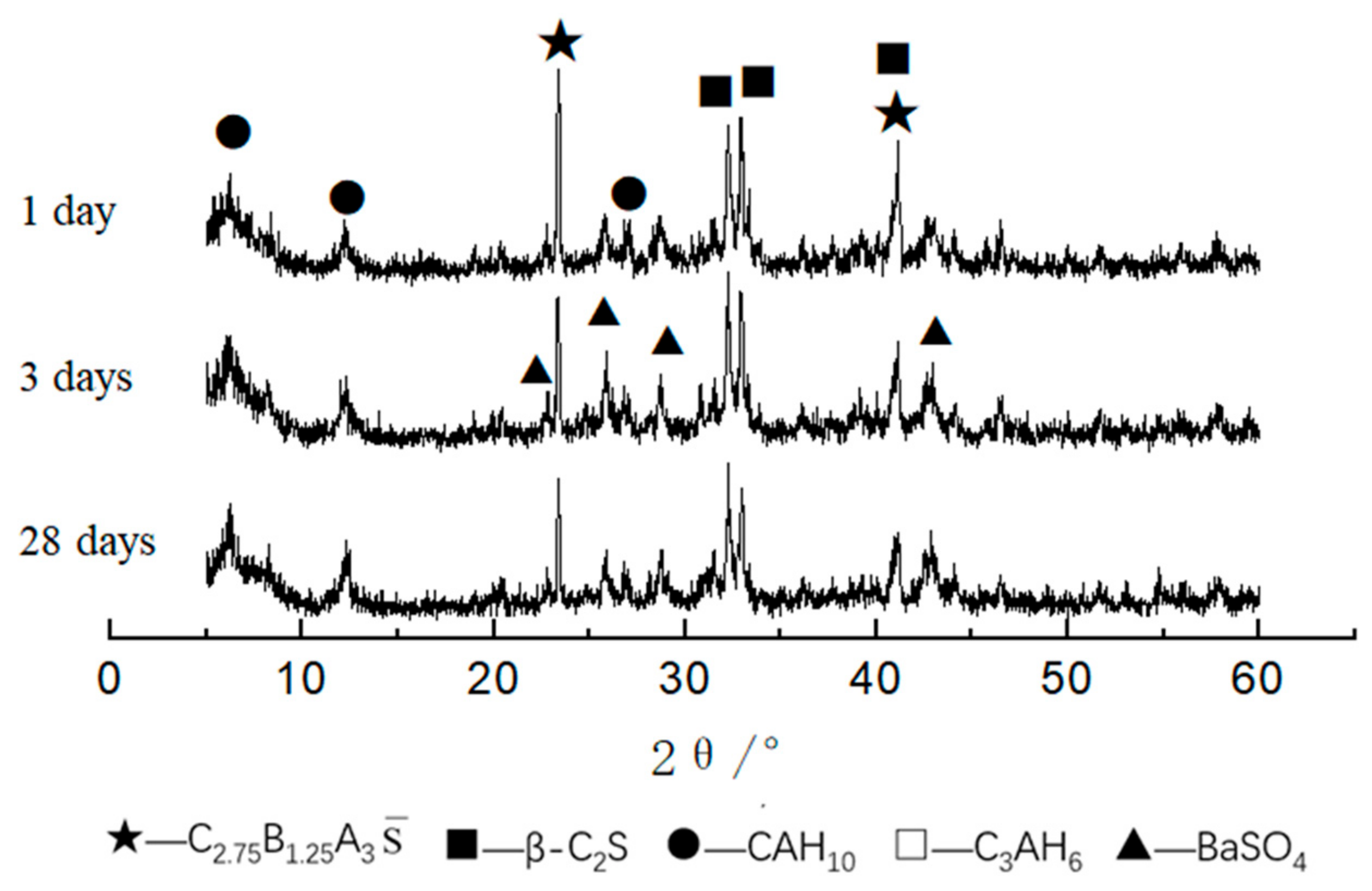 Materials 14 05813 g017
