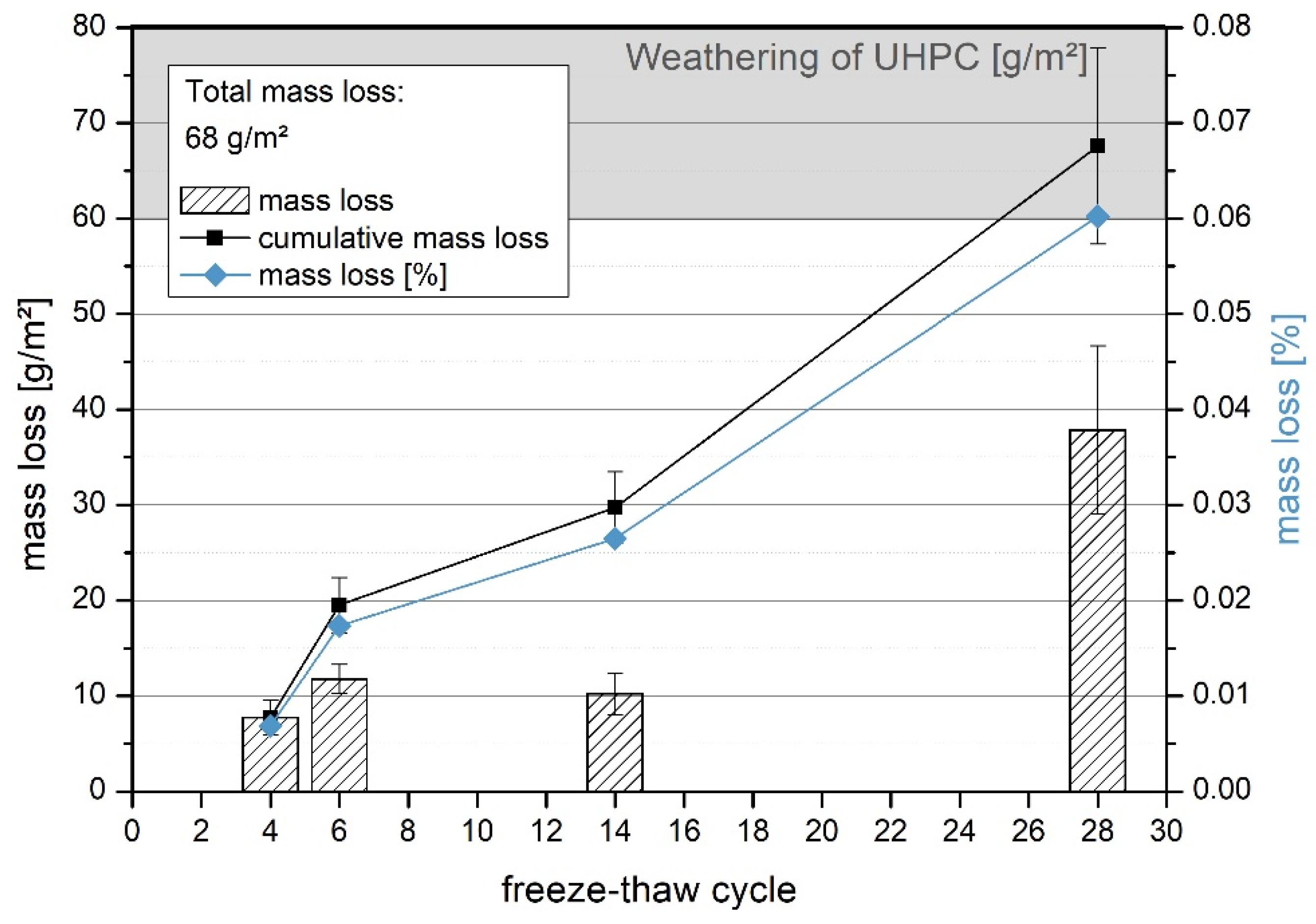 Materials 14 05817 g005
