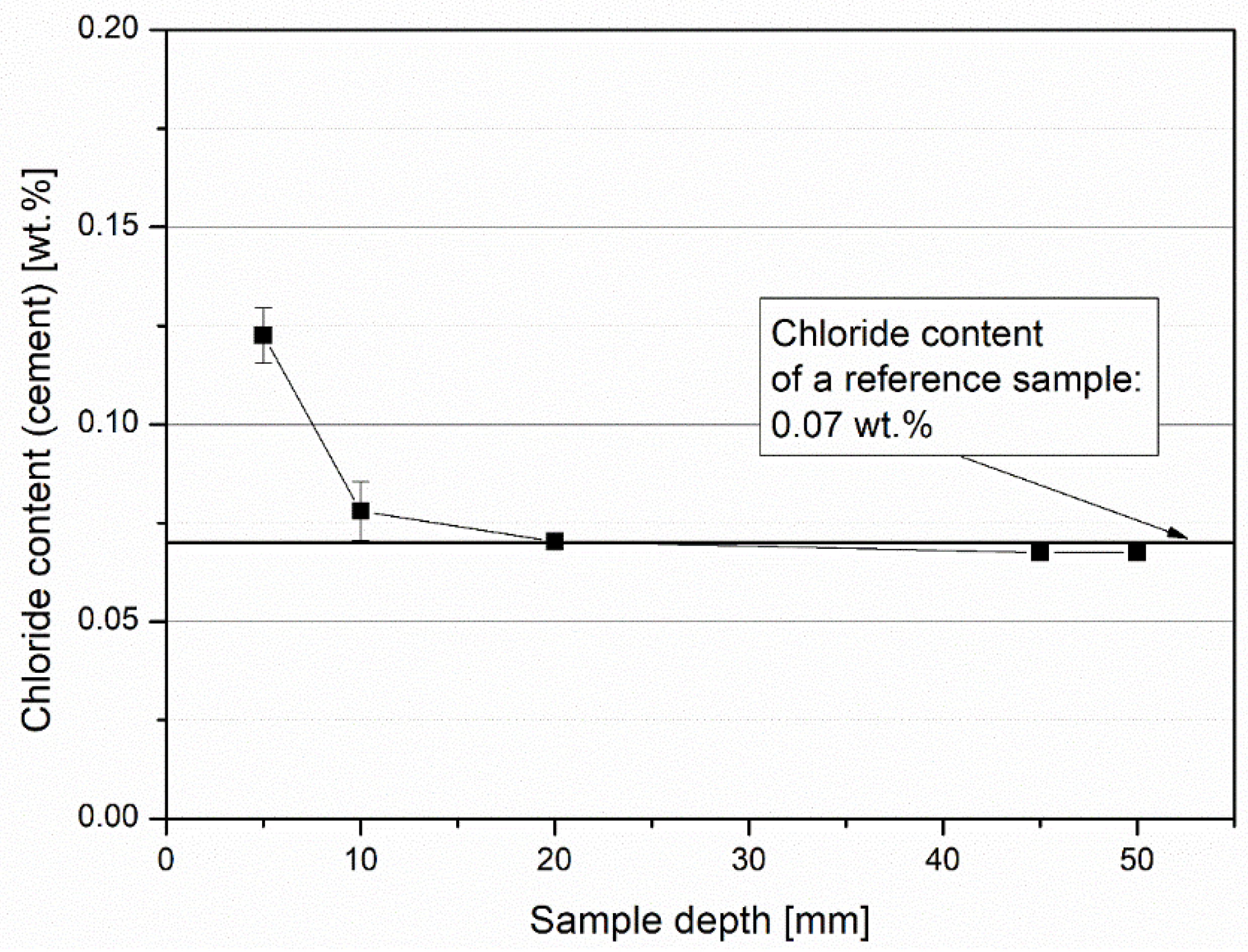 Materials 14 05817 g009