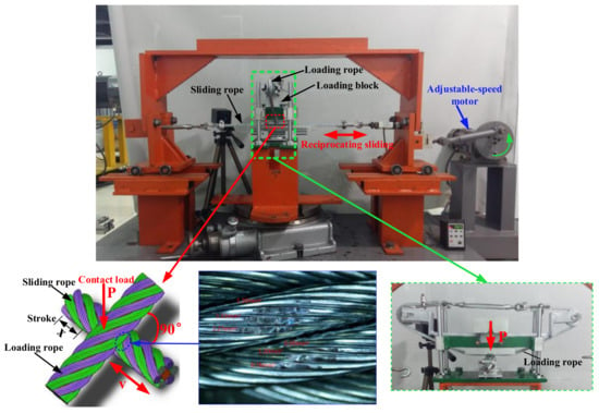 Friction, wear and residual strength properties of steel wire rope