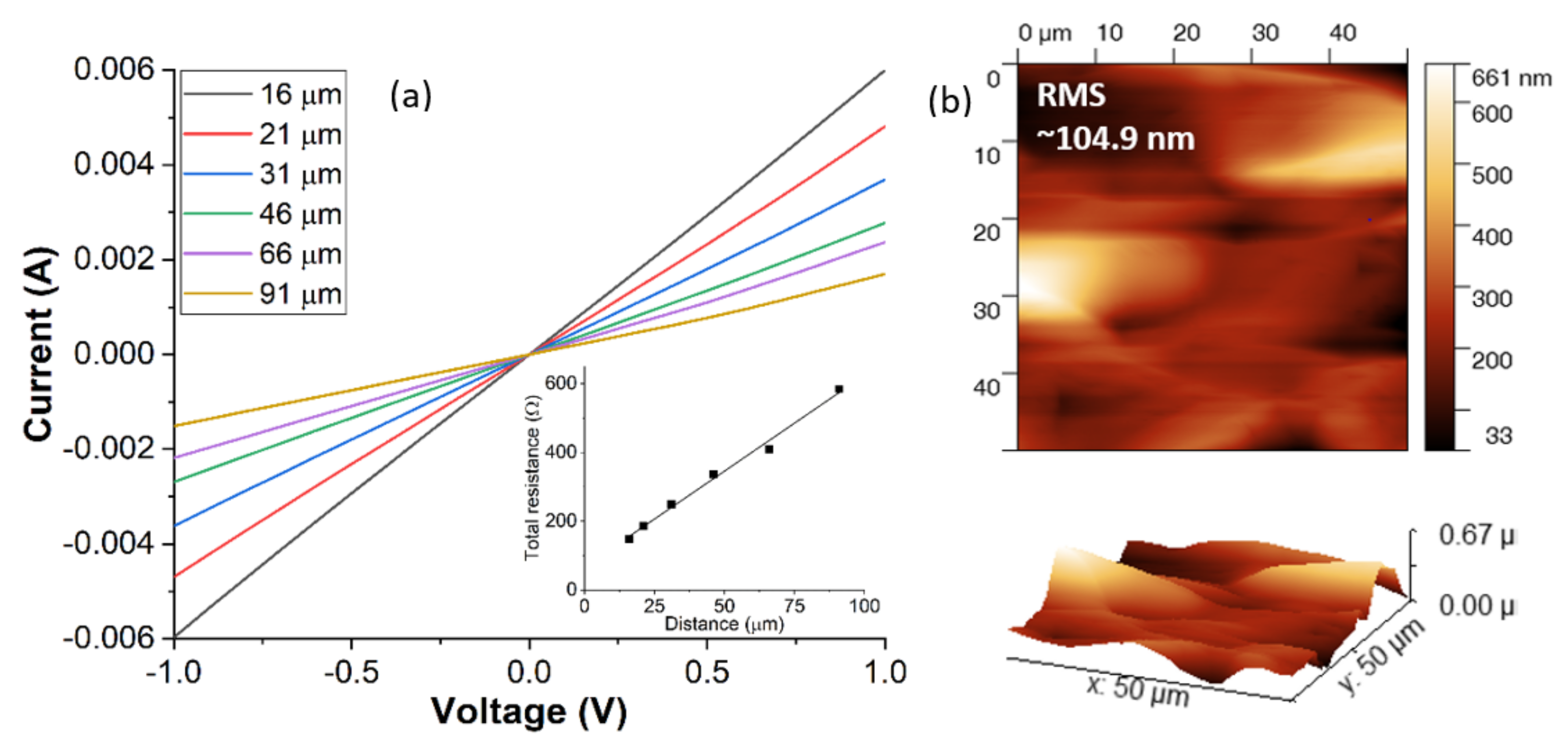 Materials 14 05831 g005