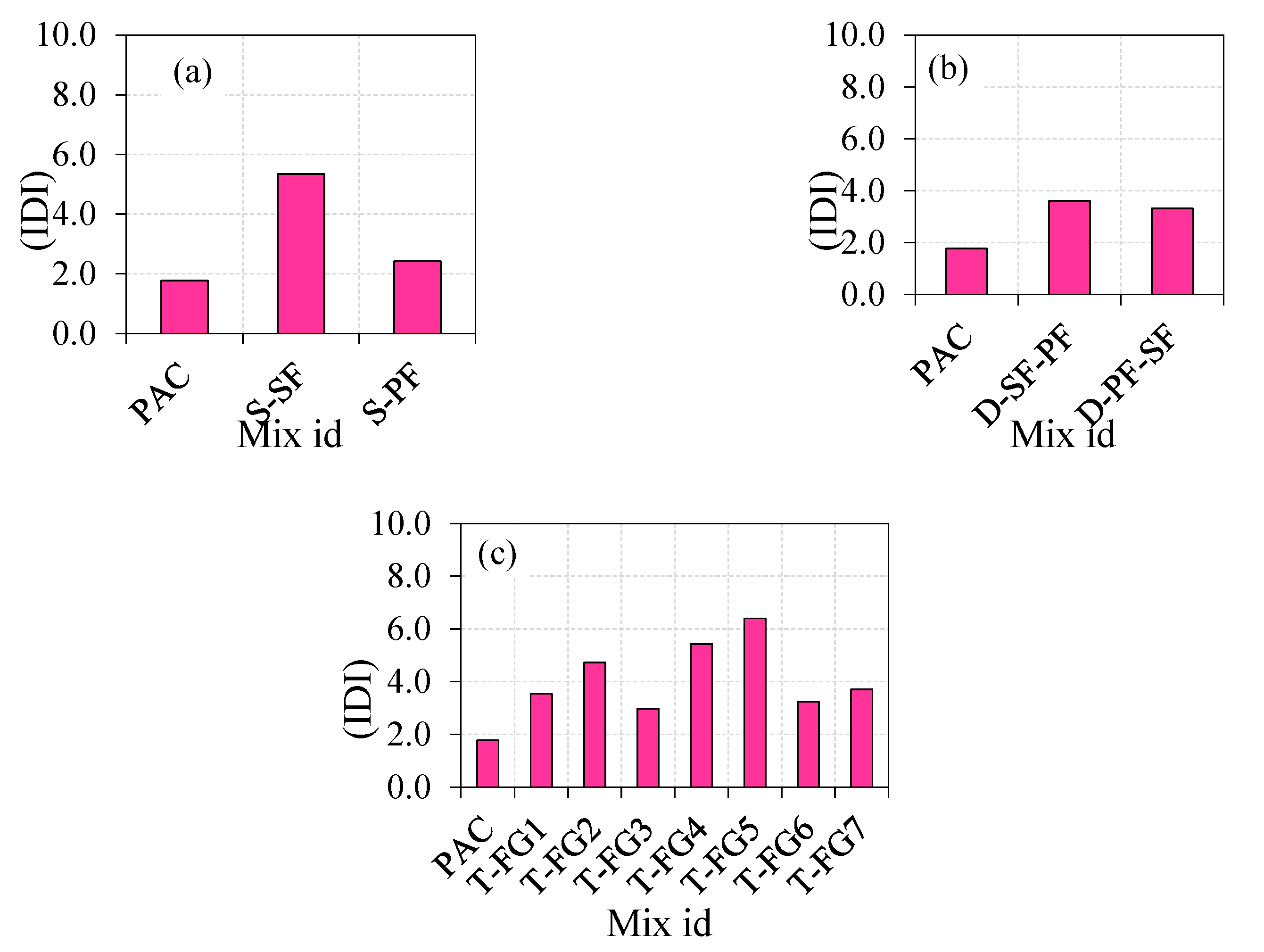 Materials 14 05833 g011
