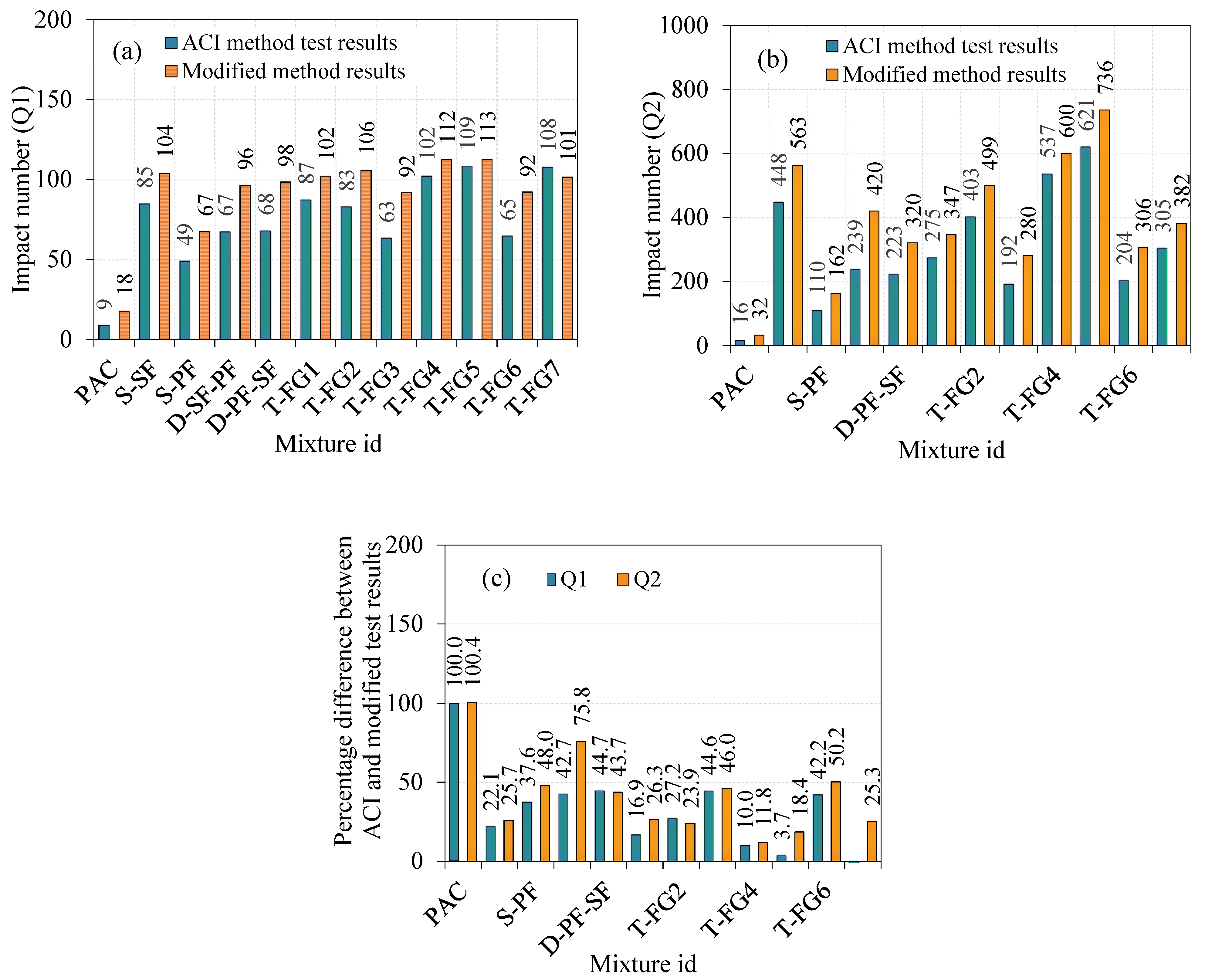 Materials 14 05833 g015