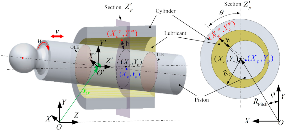 Materials | Free Full-Text | A New Approach for Modeling Mixed Lubricated  Piston-Cylinder Pairs of Variable Lengths in Swash-Plate Axial Piston Pumps  | HTML