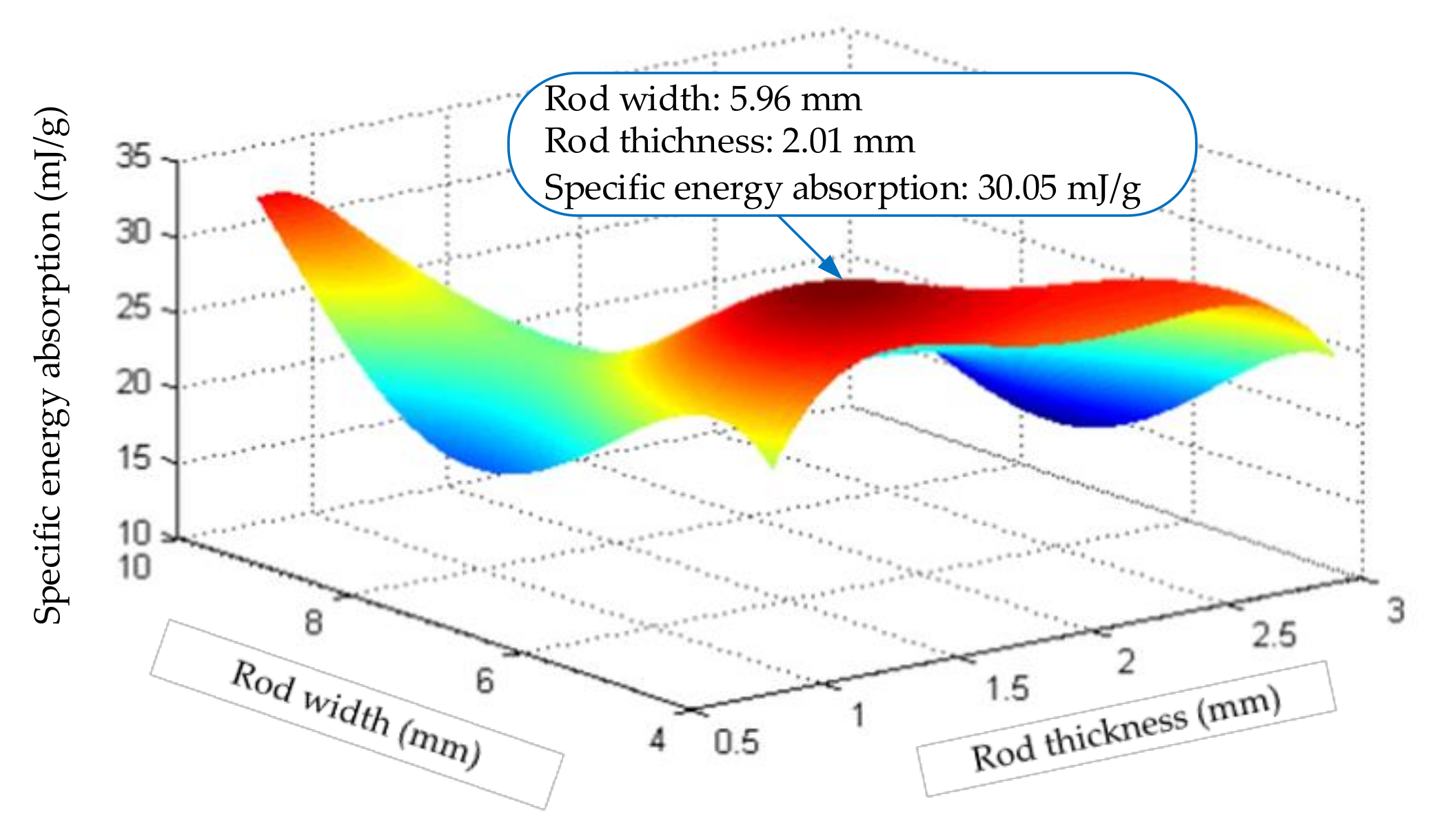 Materials 14 05847 g011