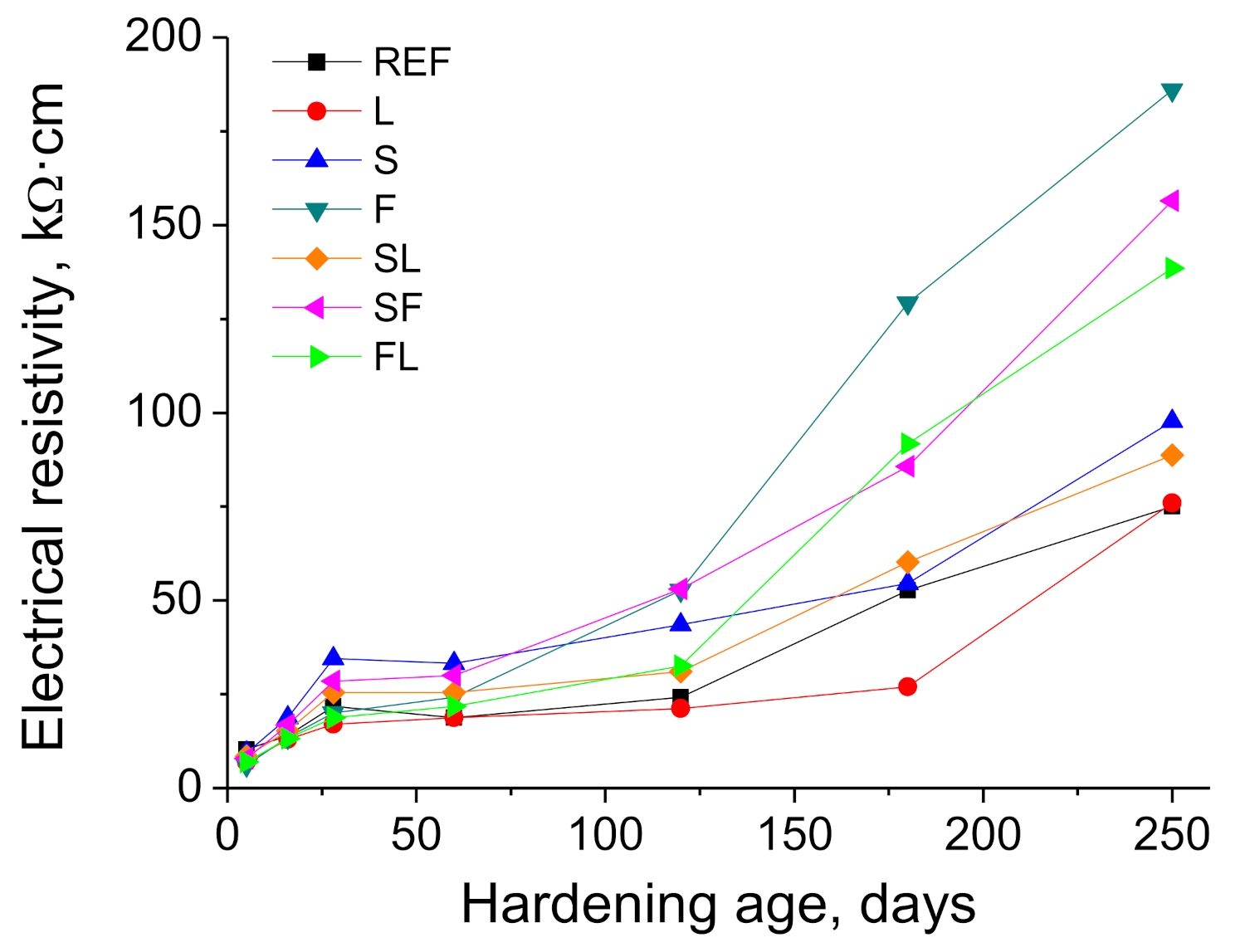 Materials 14 05848 g008