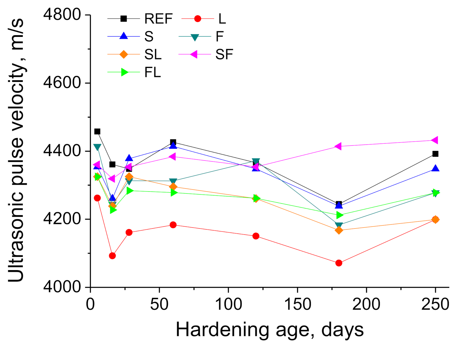 Materials 14 05848 g014