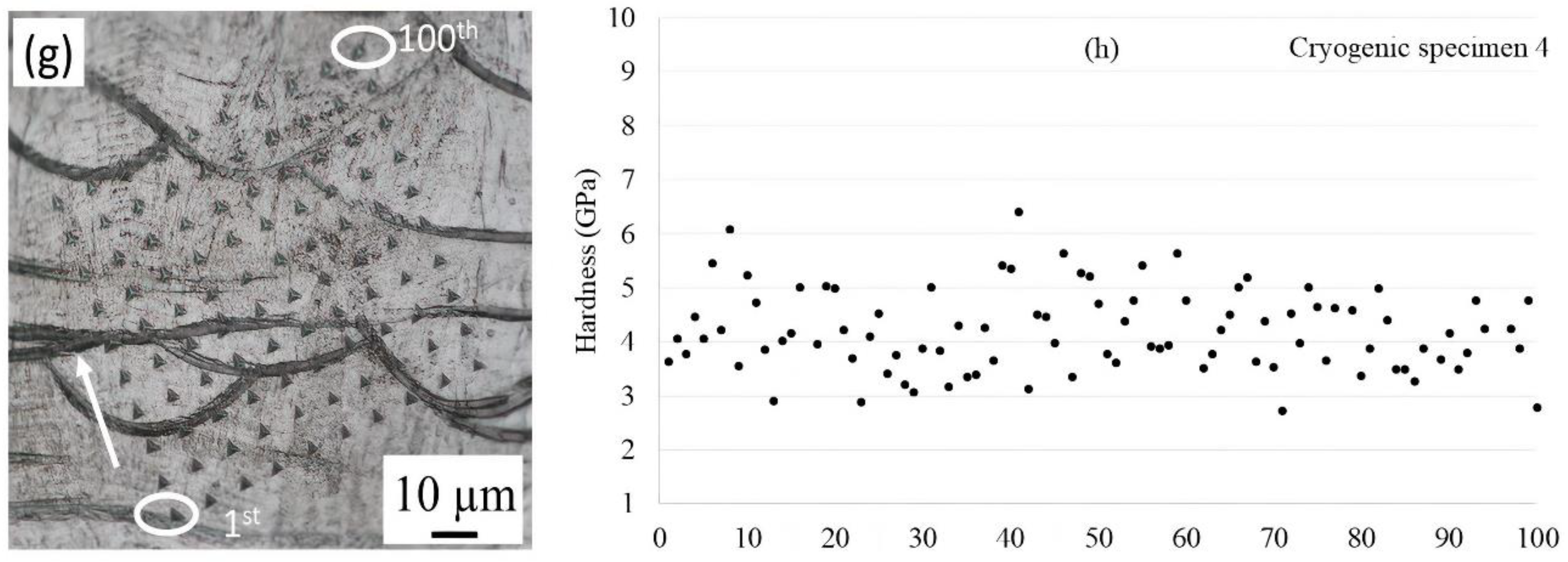 Materials 14 05856 g007b