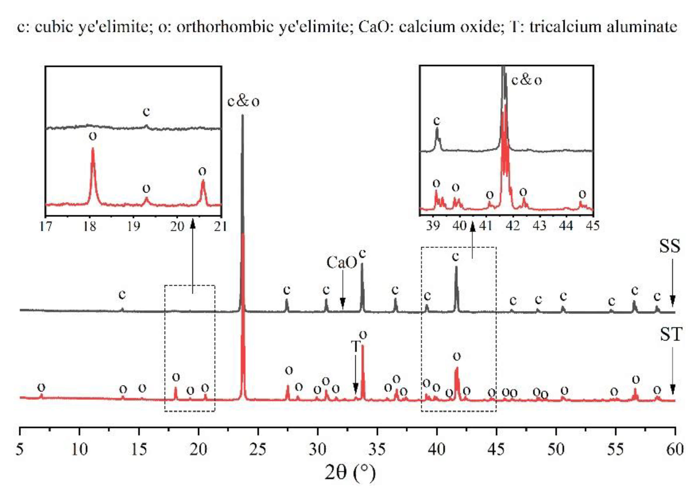 Materials 14 05874 g003