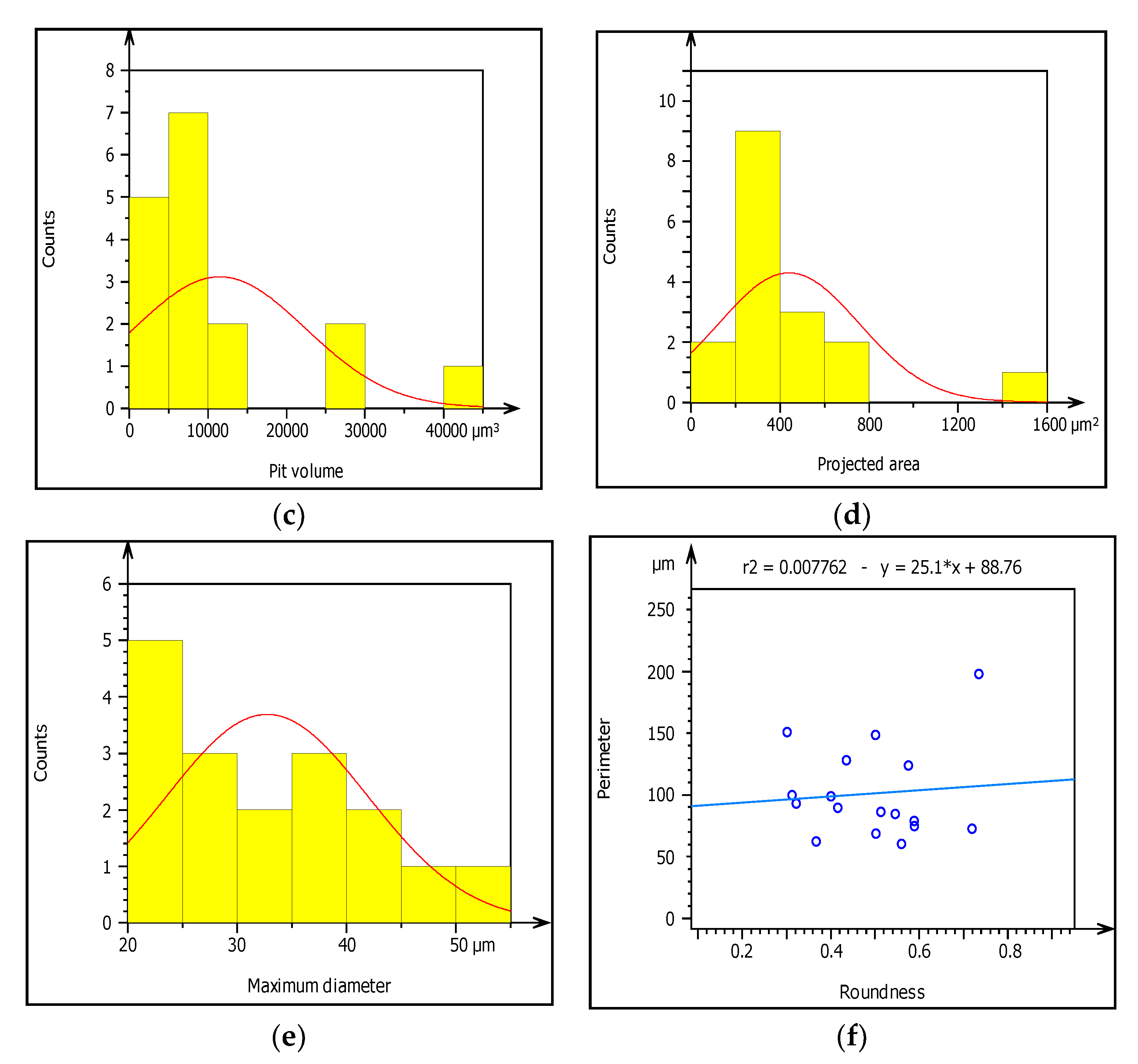 Materials 14 05877 g010b