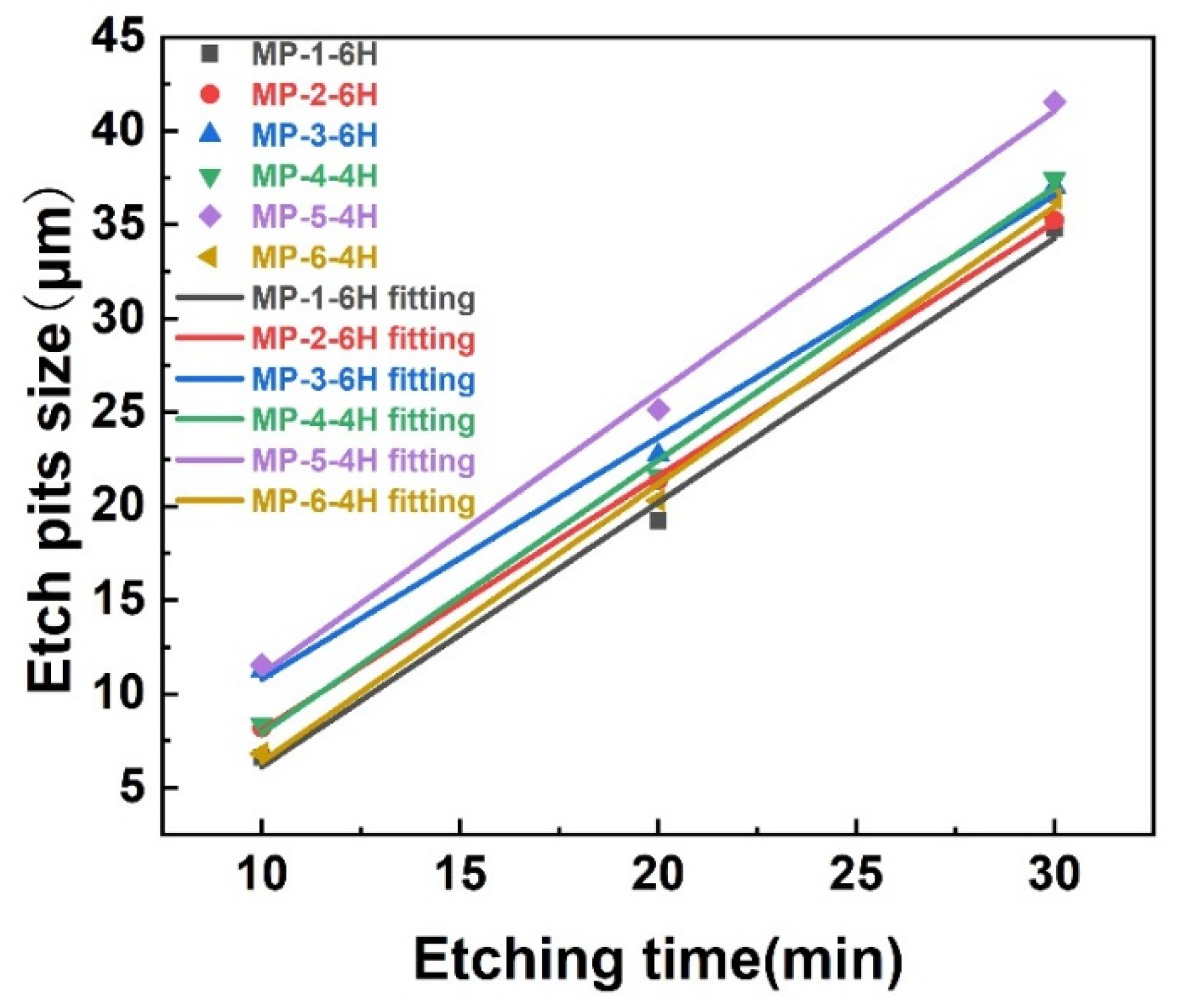Materials 14 05890 g002