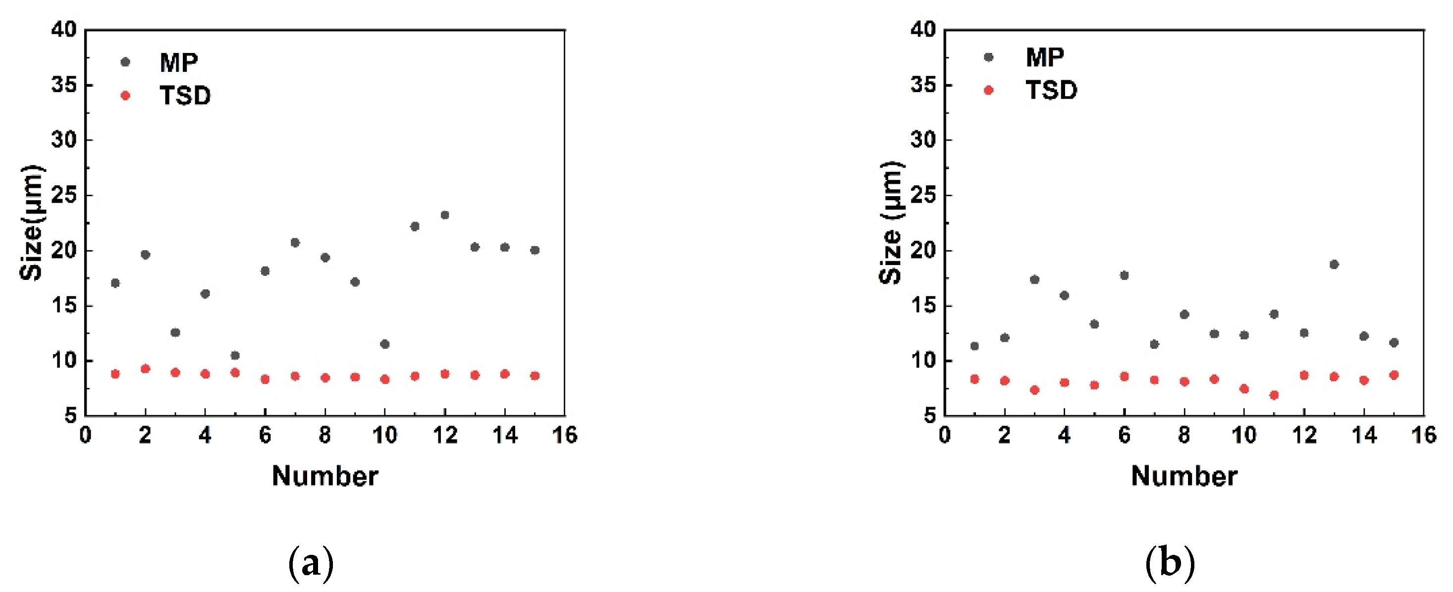 Materials 14 05890 g006