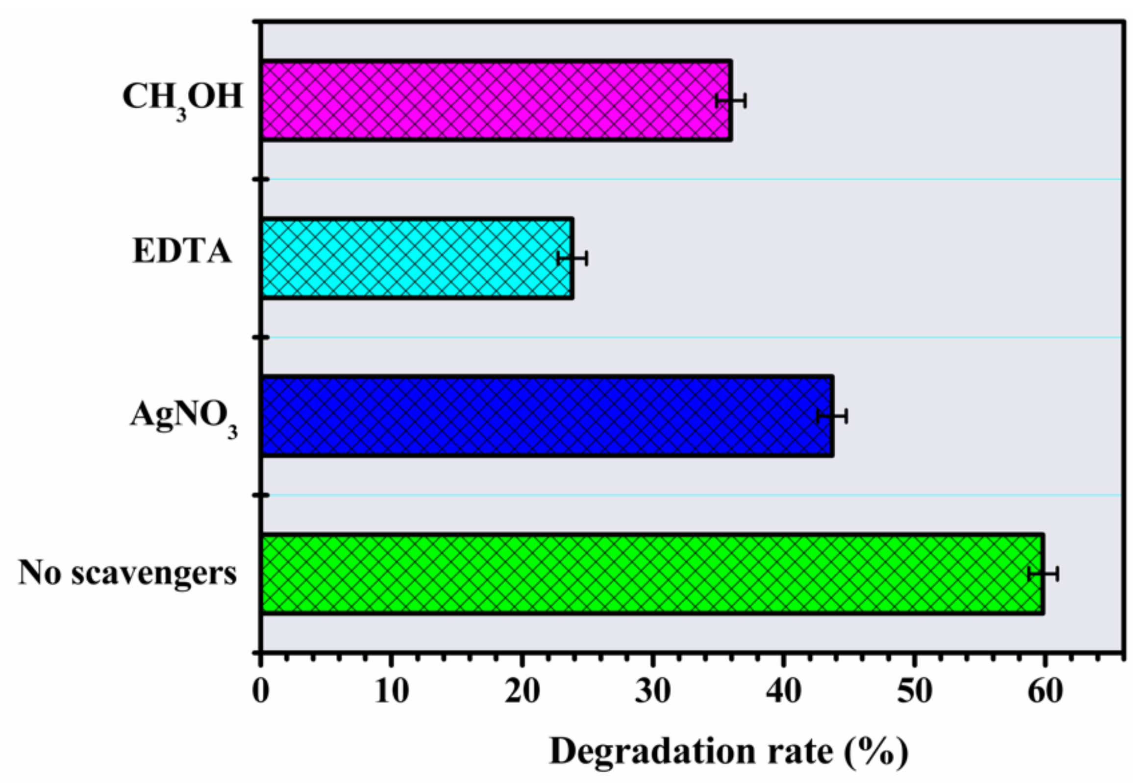 Materials Free Full Text A Brief Photocatalytic Study Of Zno Containing Cerium Towards Ibuprofen Degradation Html