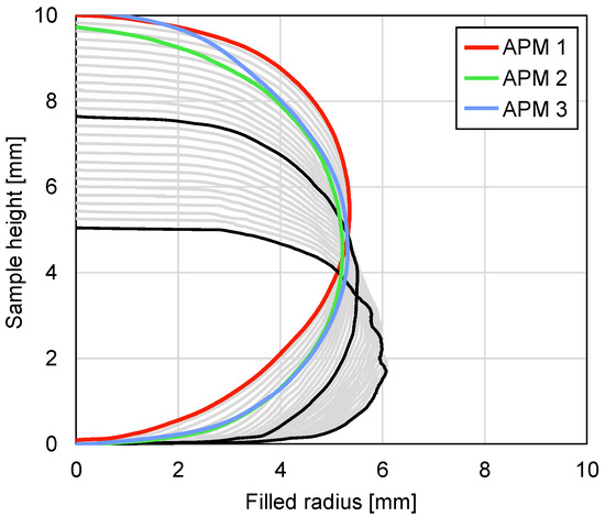 Materials Free Full Text Analysis of Advanced Pore Morphology