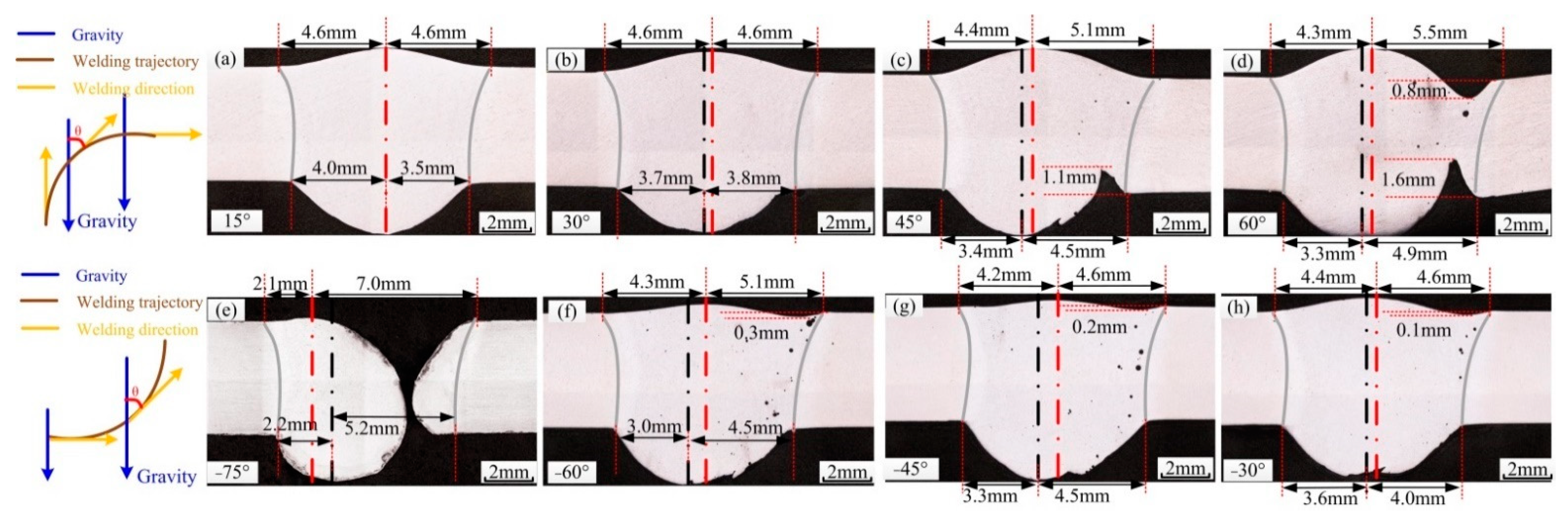 Materials Free Full Text Stability of Weld Pool and