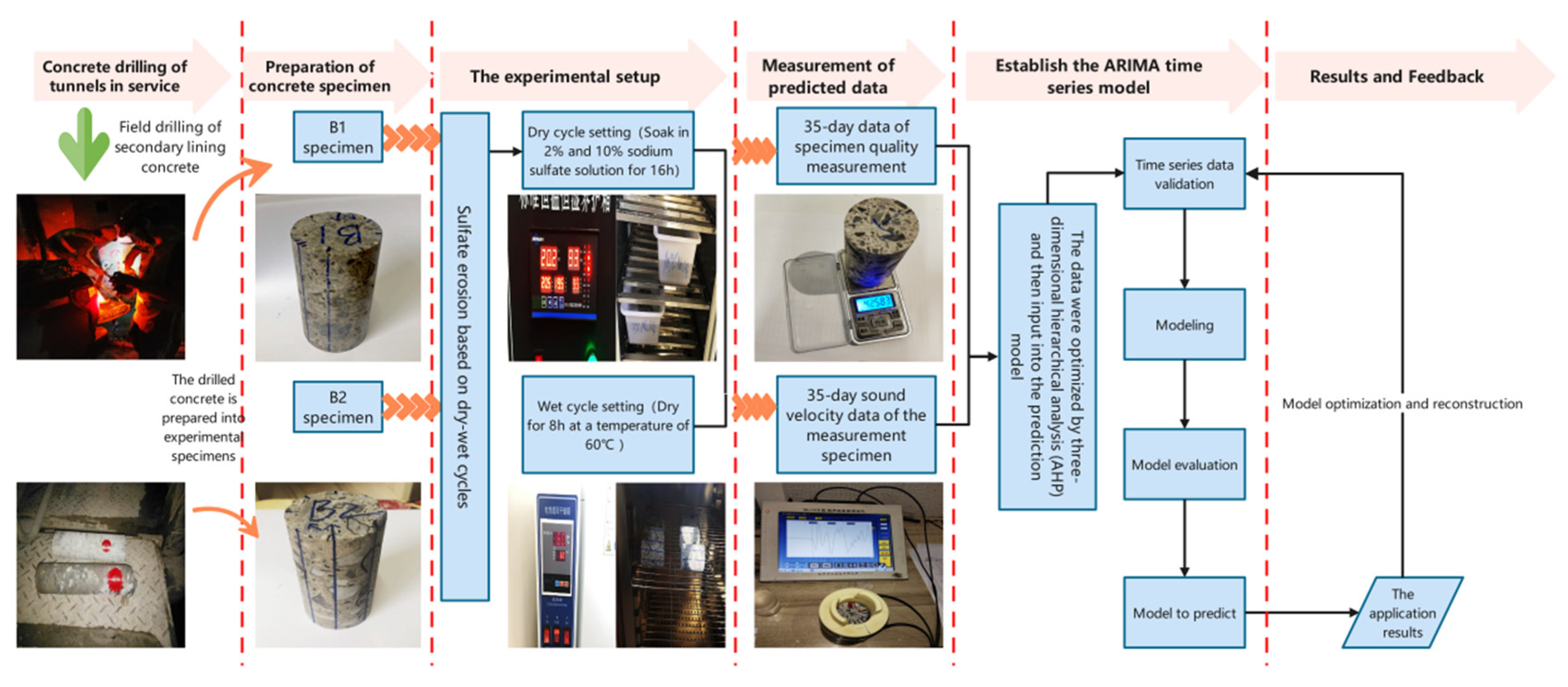 Materials 14 05904 g003 Materials 14 05904 g003