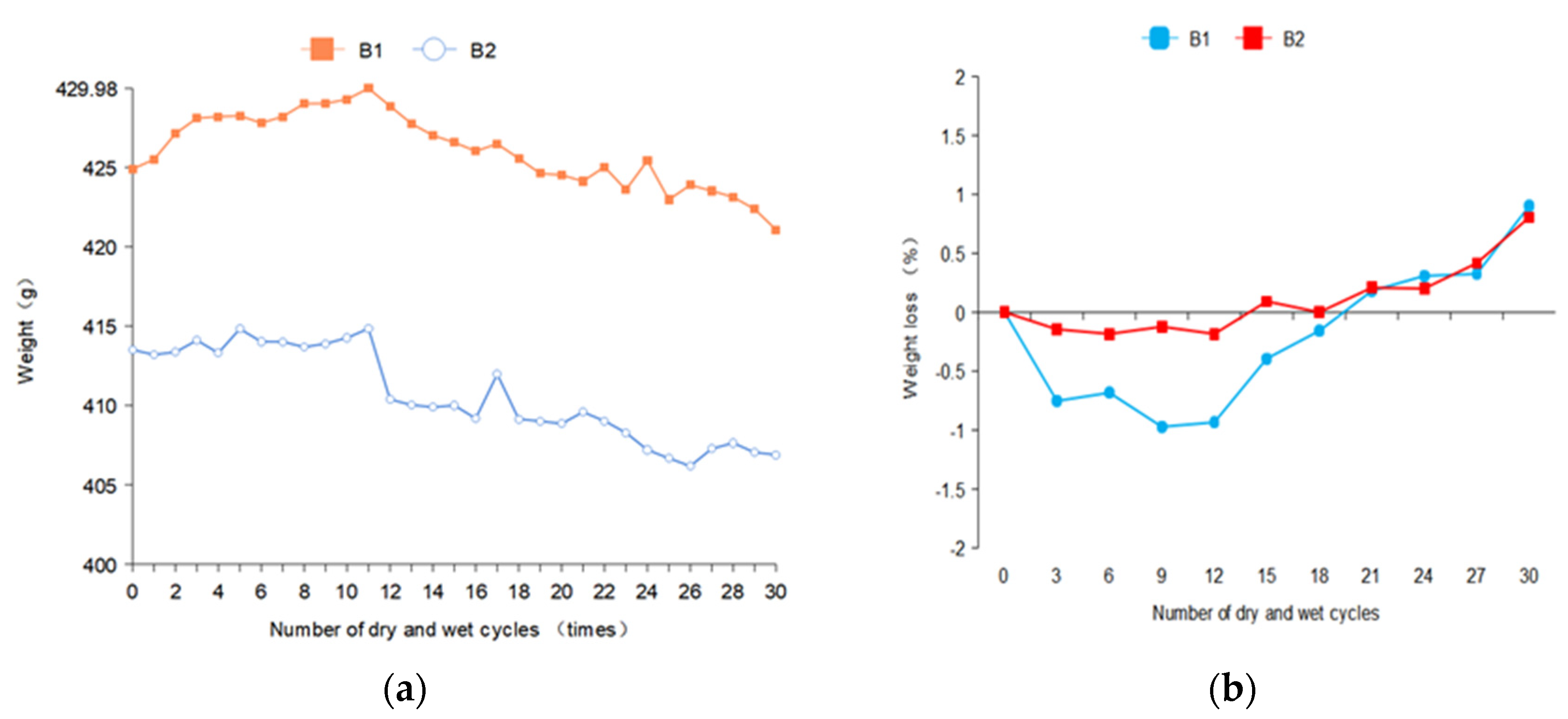 Materials 14 05904 g004 Materials 14 05904 g004