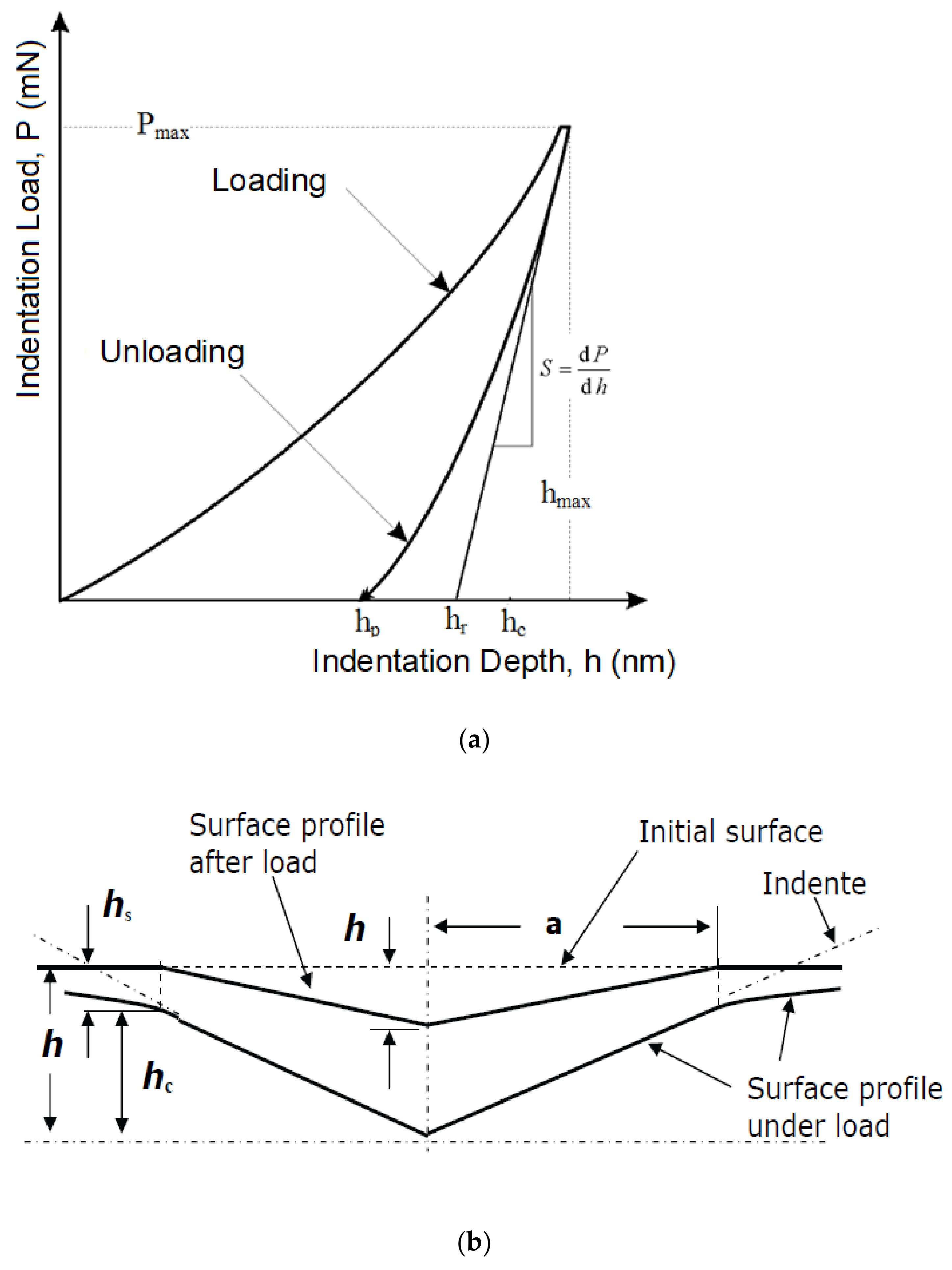 Materials 14 05910 g0a2