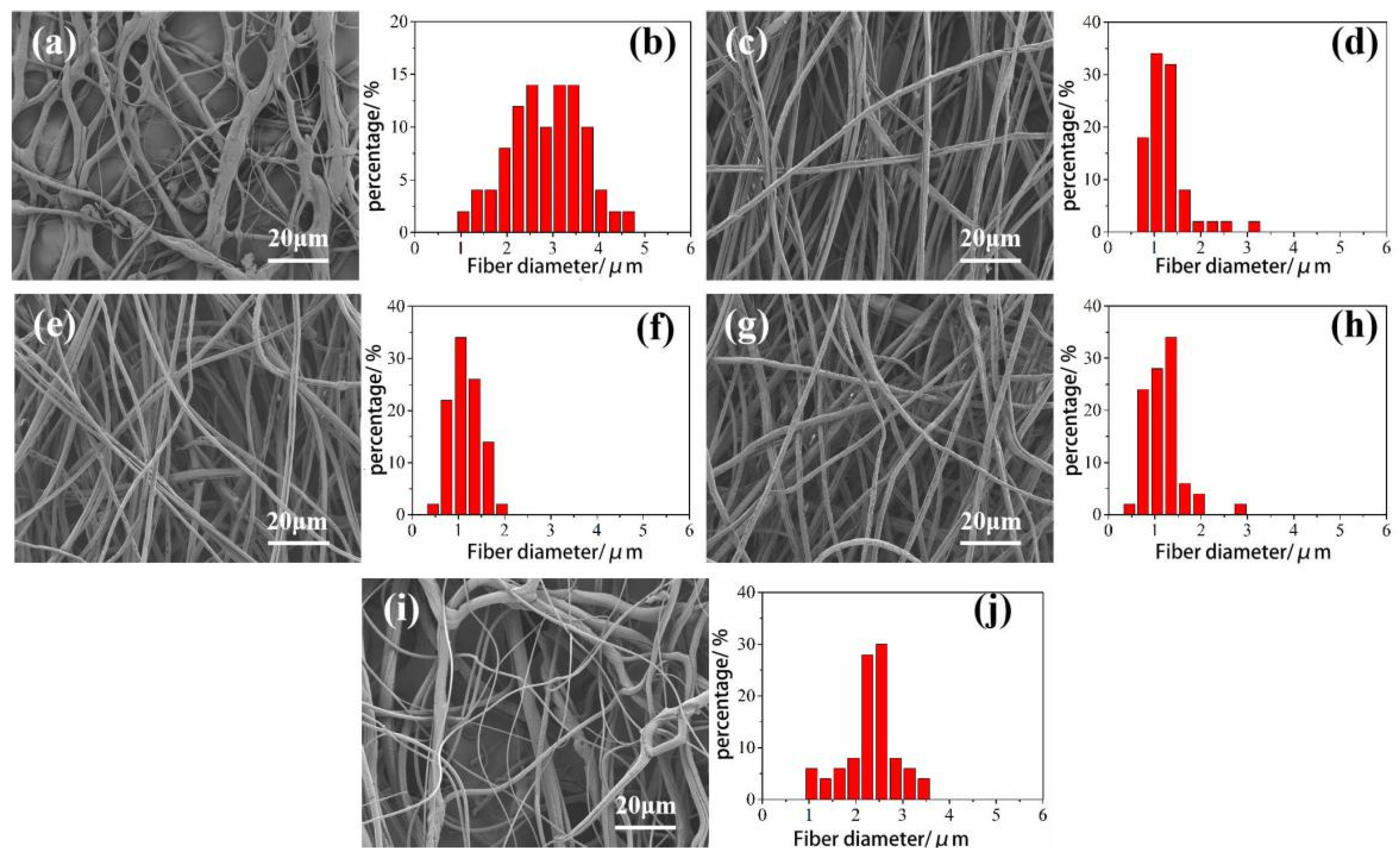 Materials 14 05916 g005