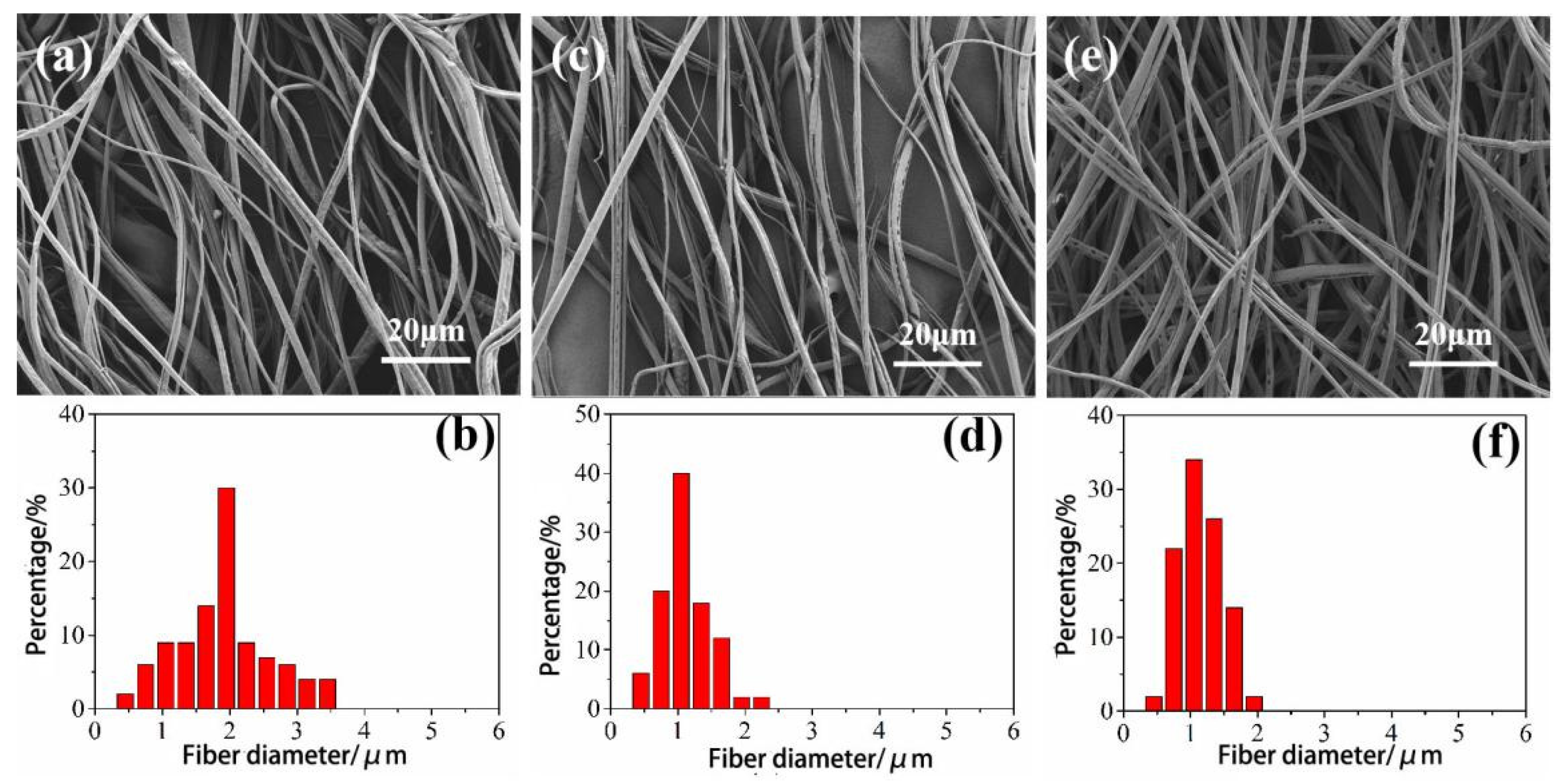 Materials 14 05916 g006