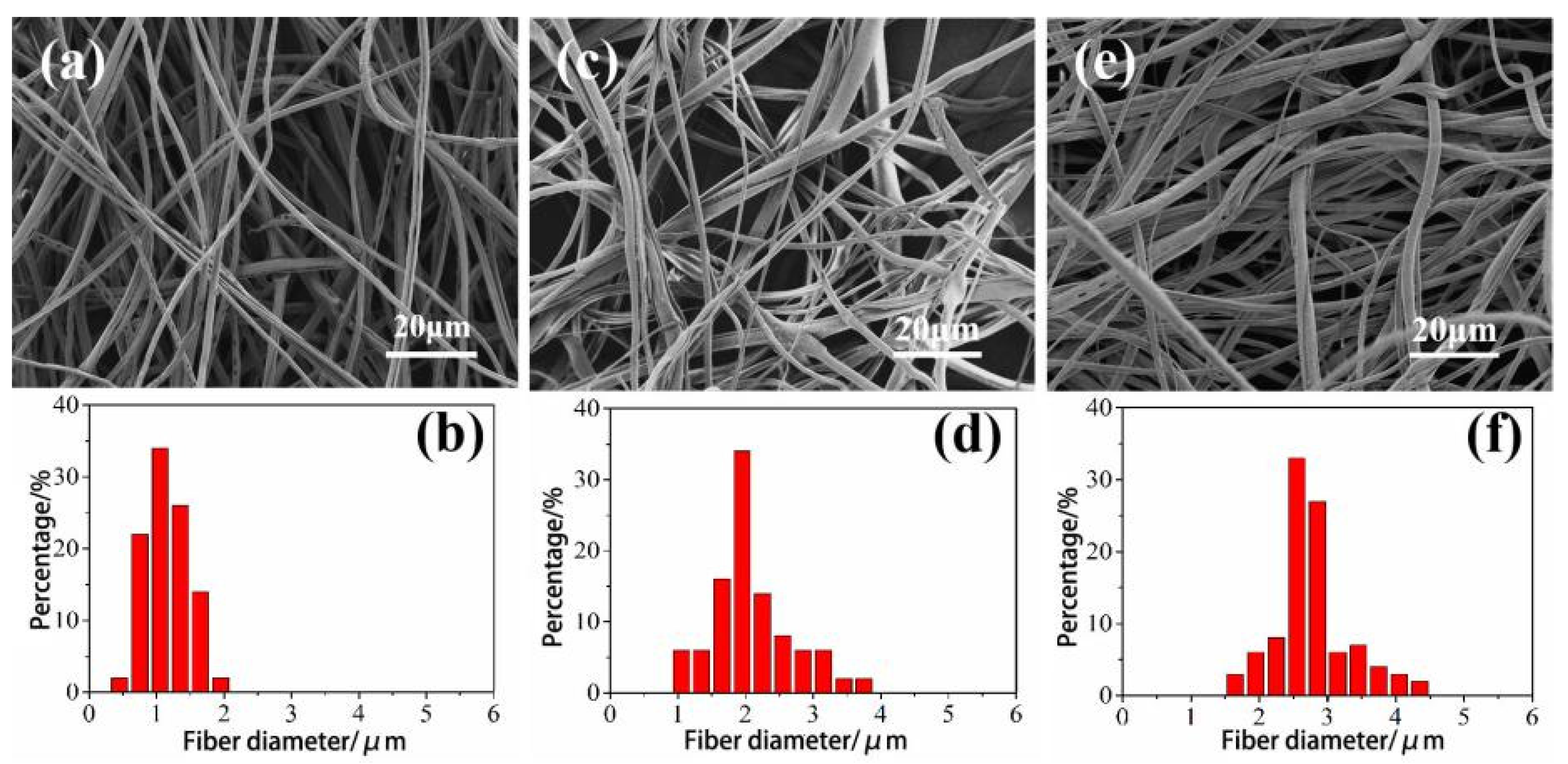 Materials 14 05916 g007