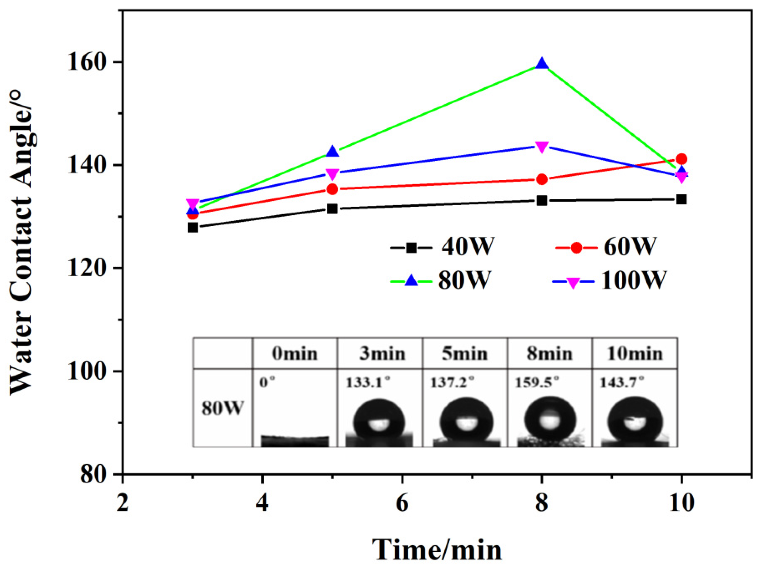 Materials 14 05916 g009