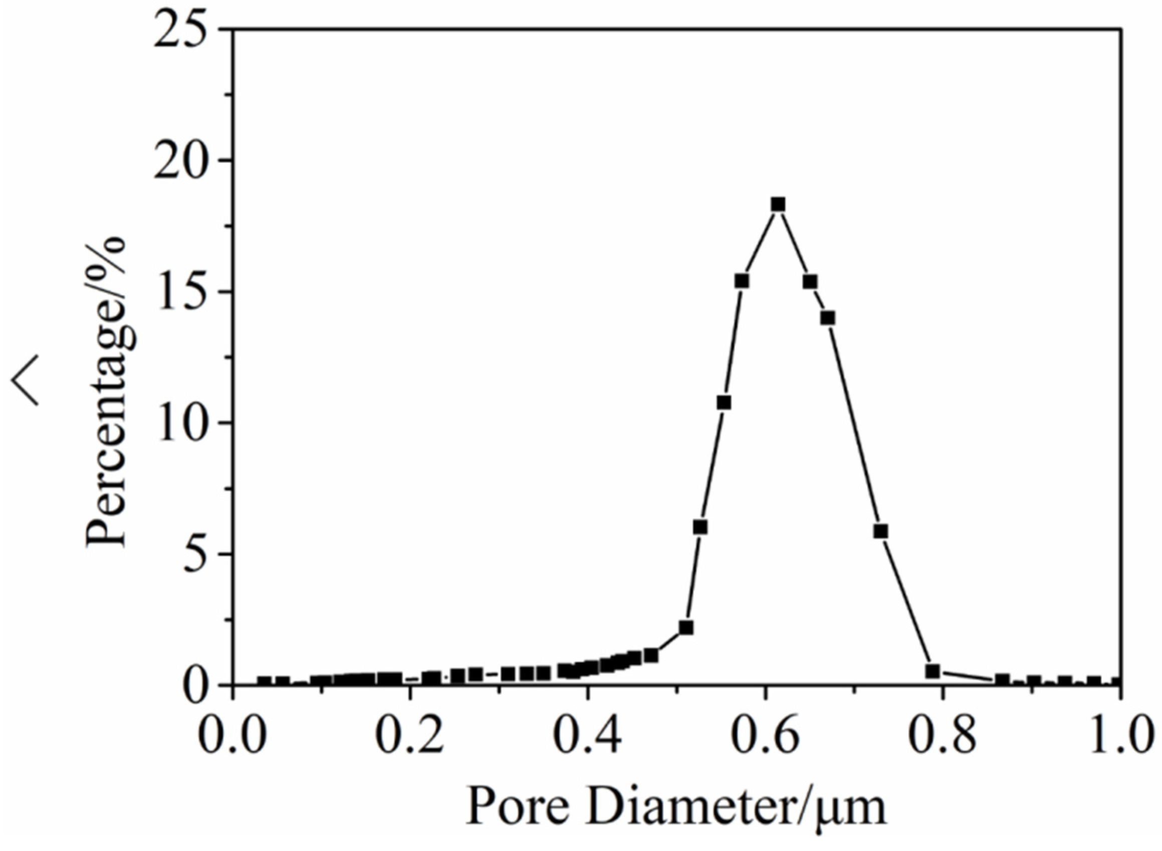 Materials 14 05916 g015