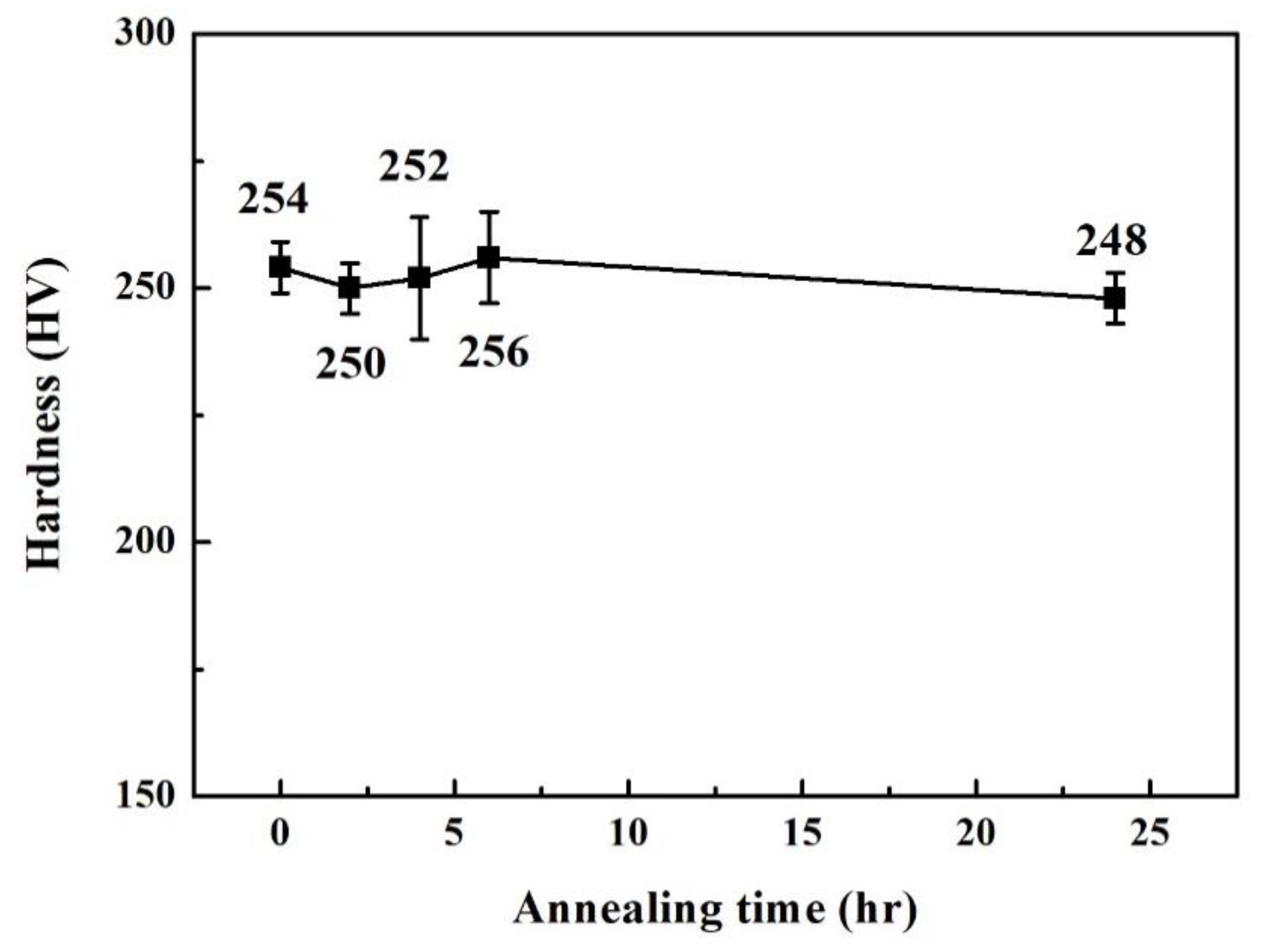 Materials 14 05924 g004