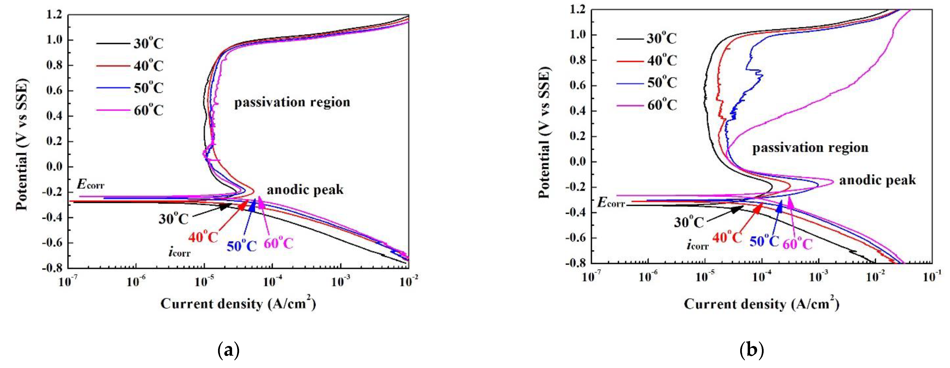 Materials 14 05924 g005