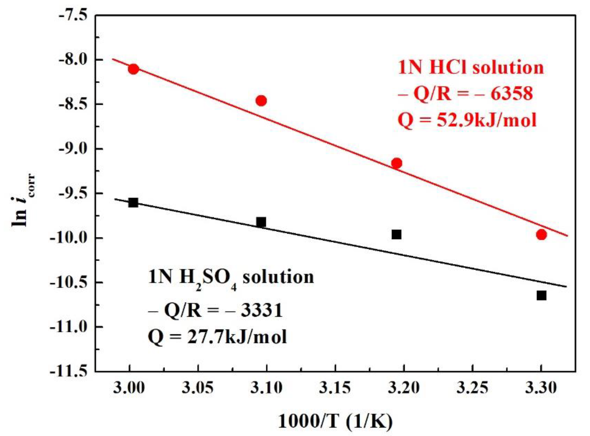 Materials 14 05924 g006