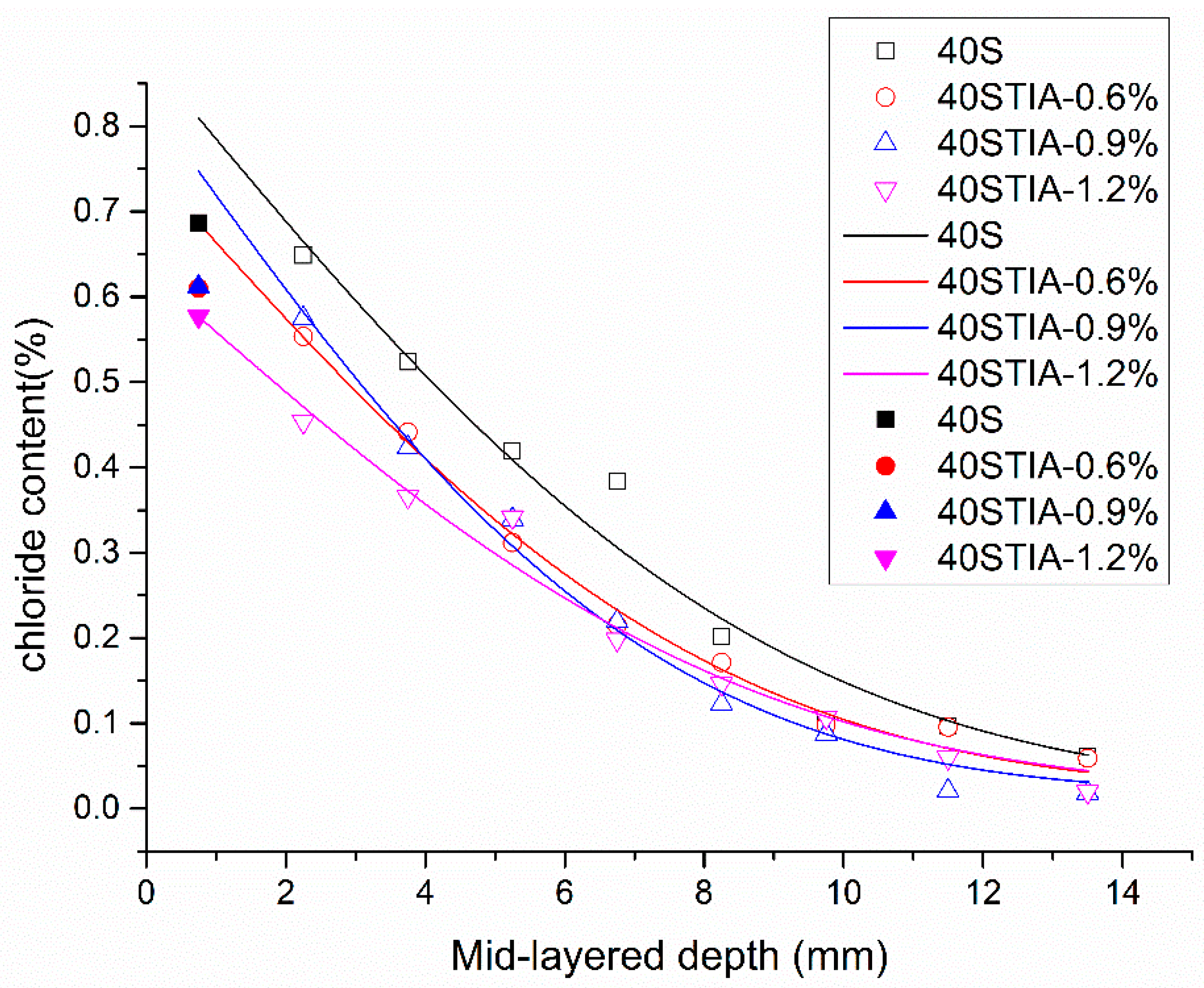Materials 14 05929 g008