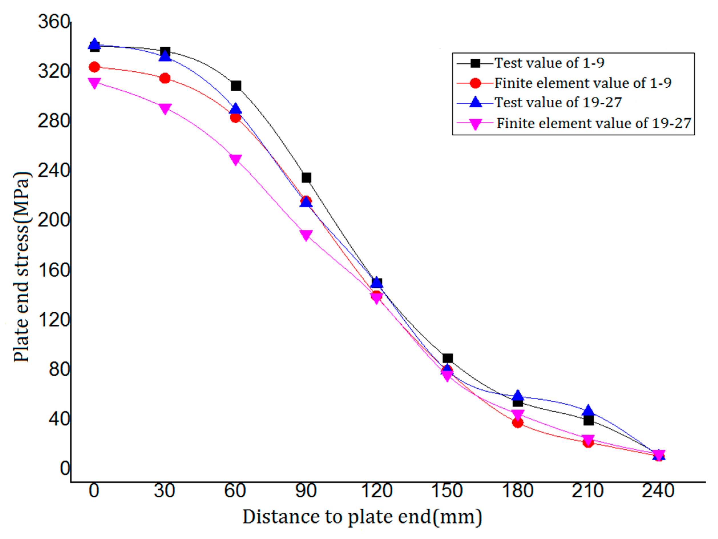 Materials 14 05936 g017