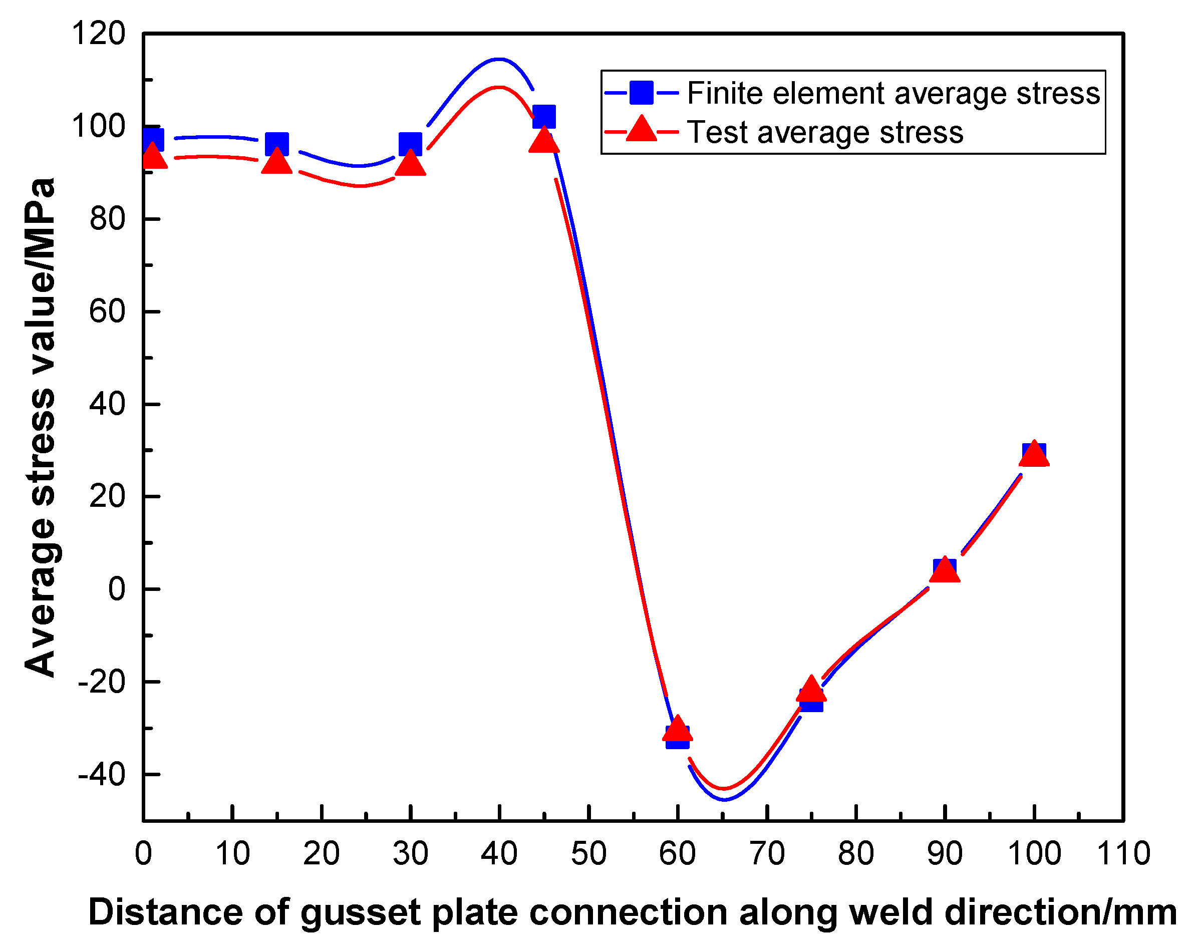 Materials 14 05936 g018