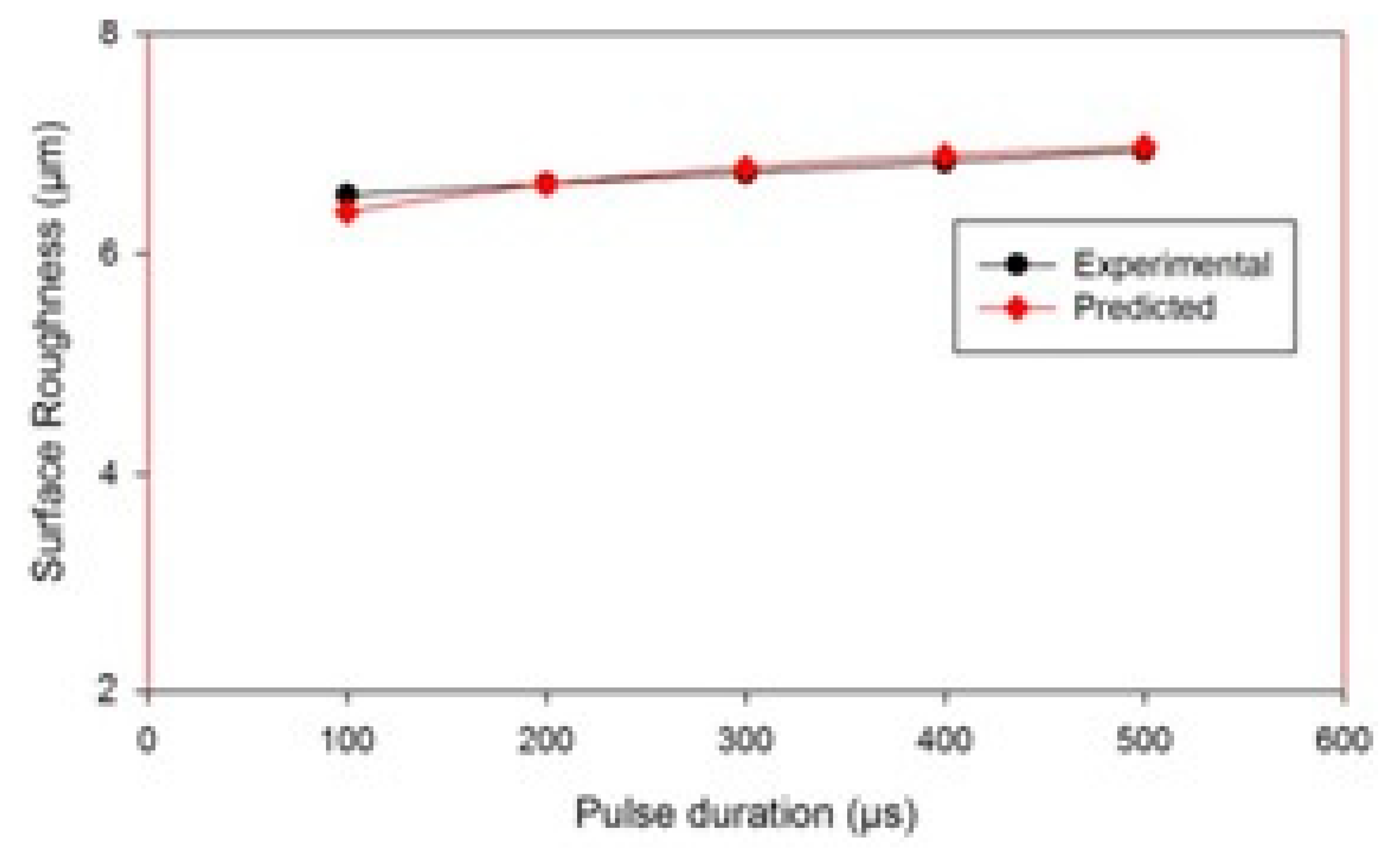 Materials 14 05943 g008