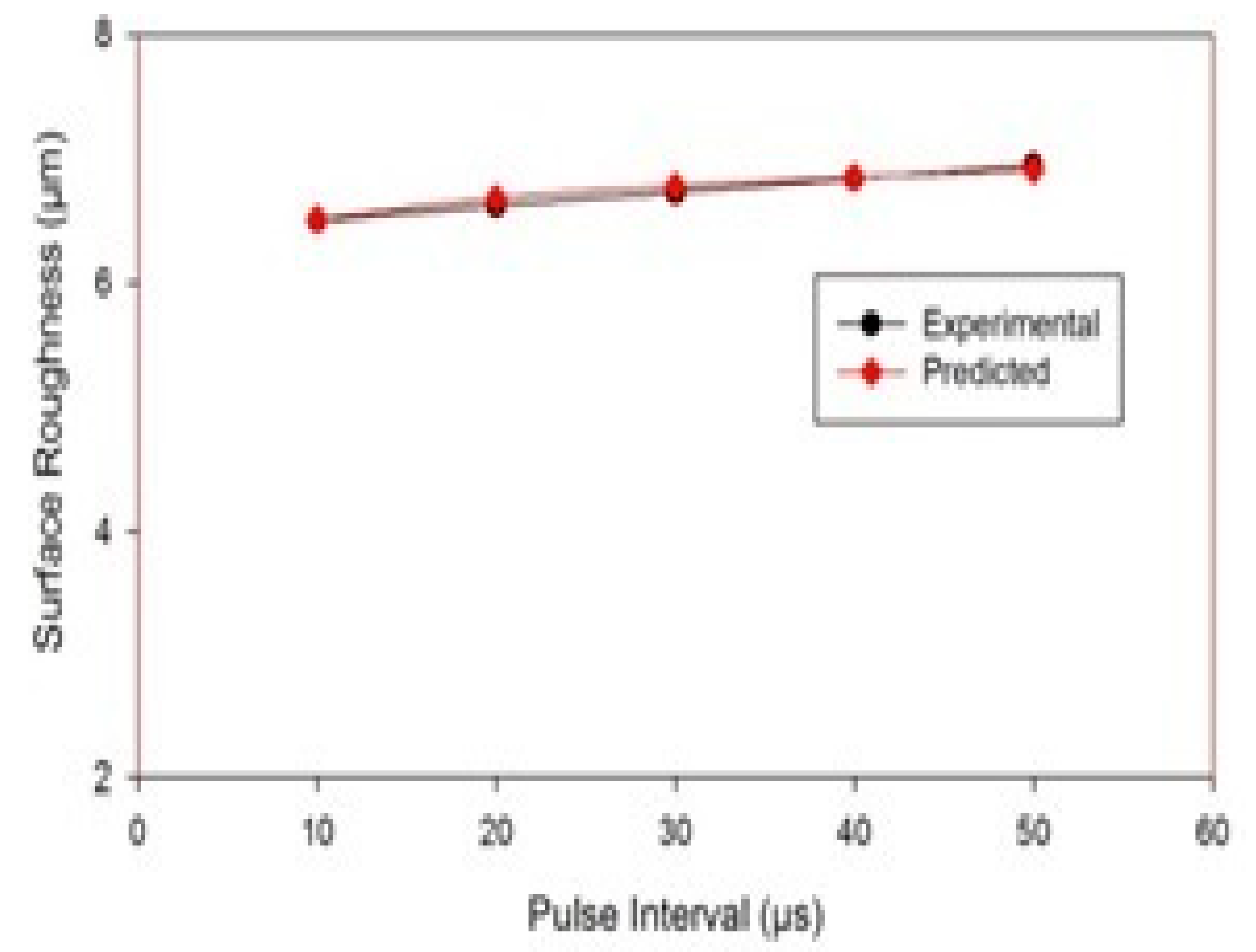 Materials 14 05943 g010