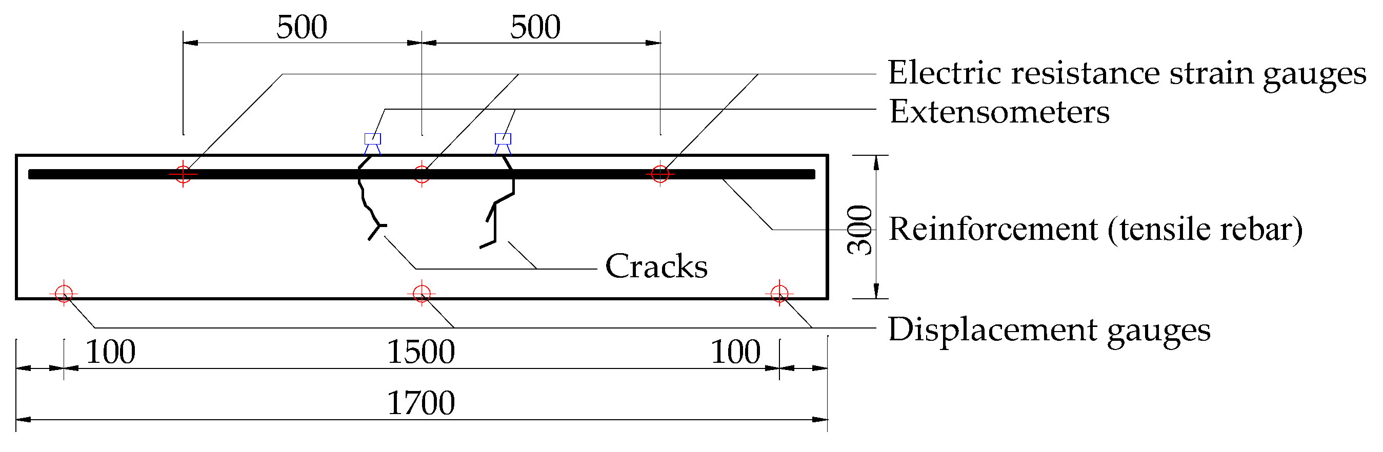 Materials 14 05950 g003