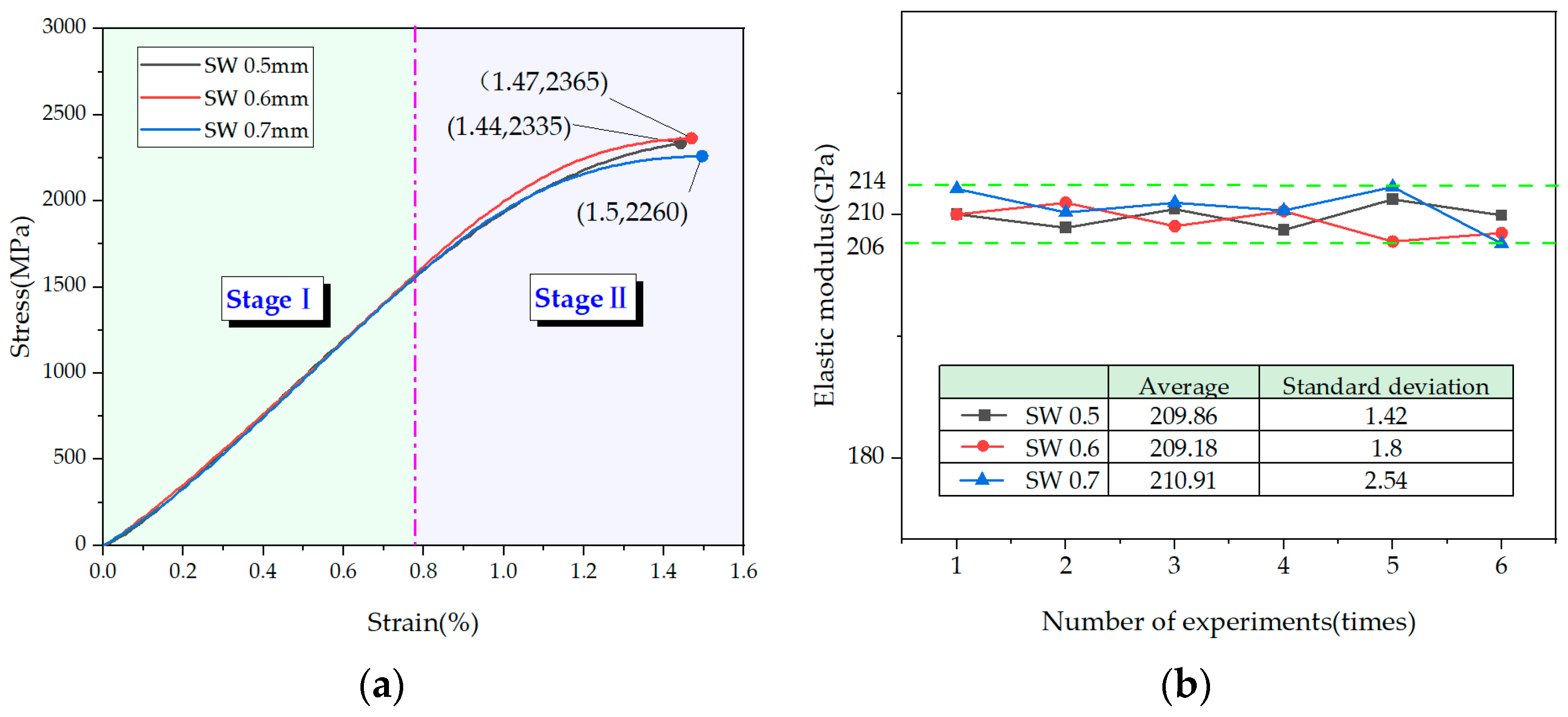 Materials 14 05963 g006