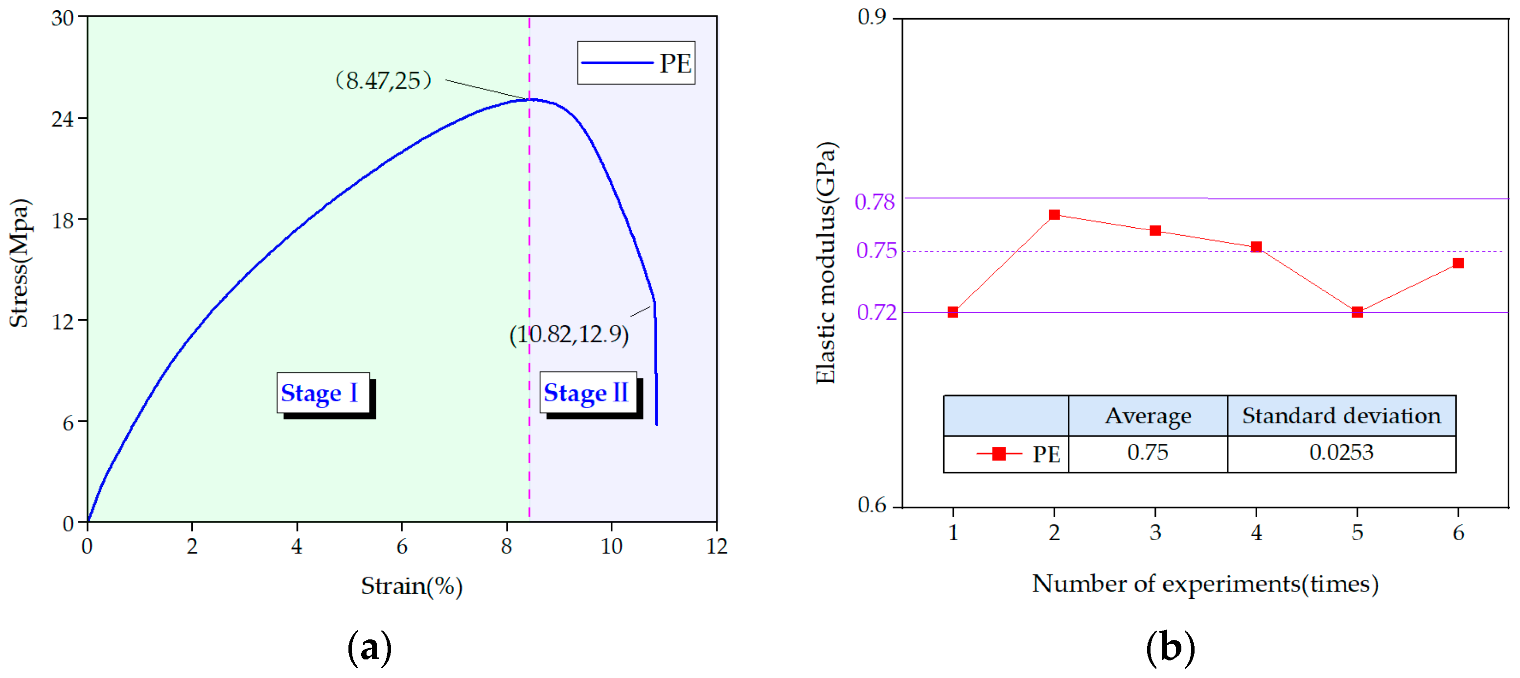 Materials 14 05963 g007