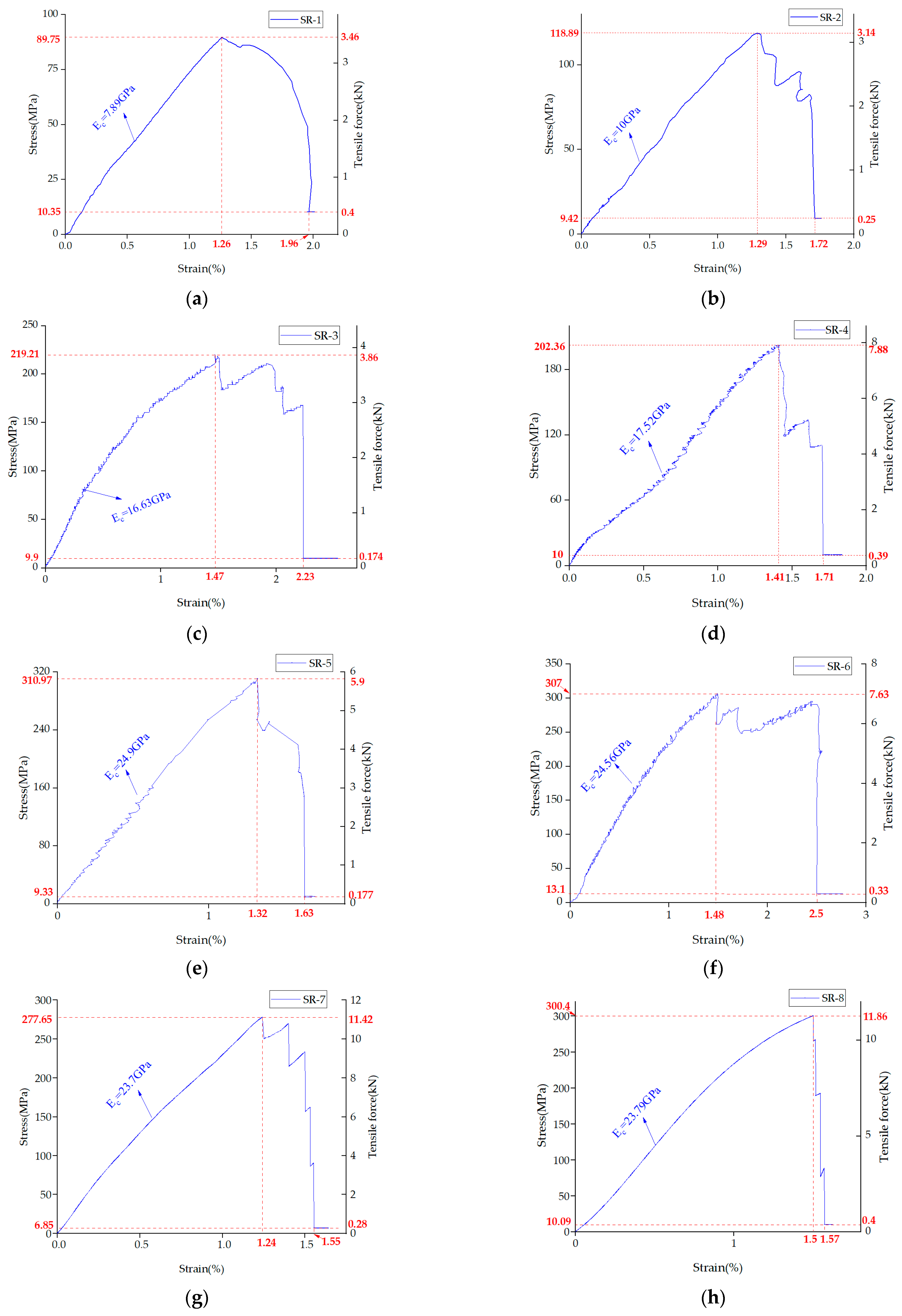 Materials 14 05963 g008a