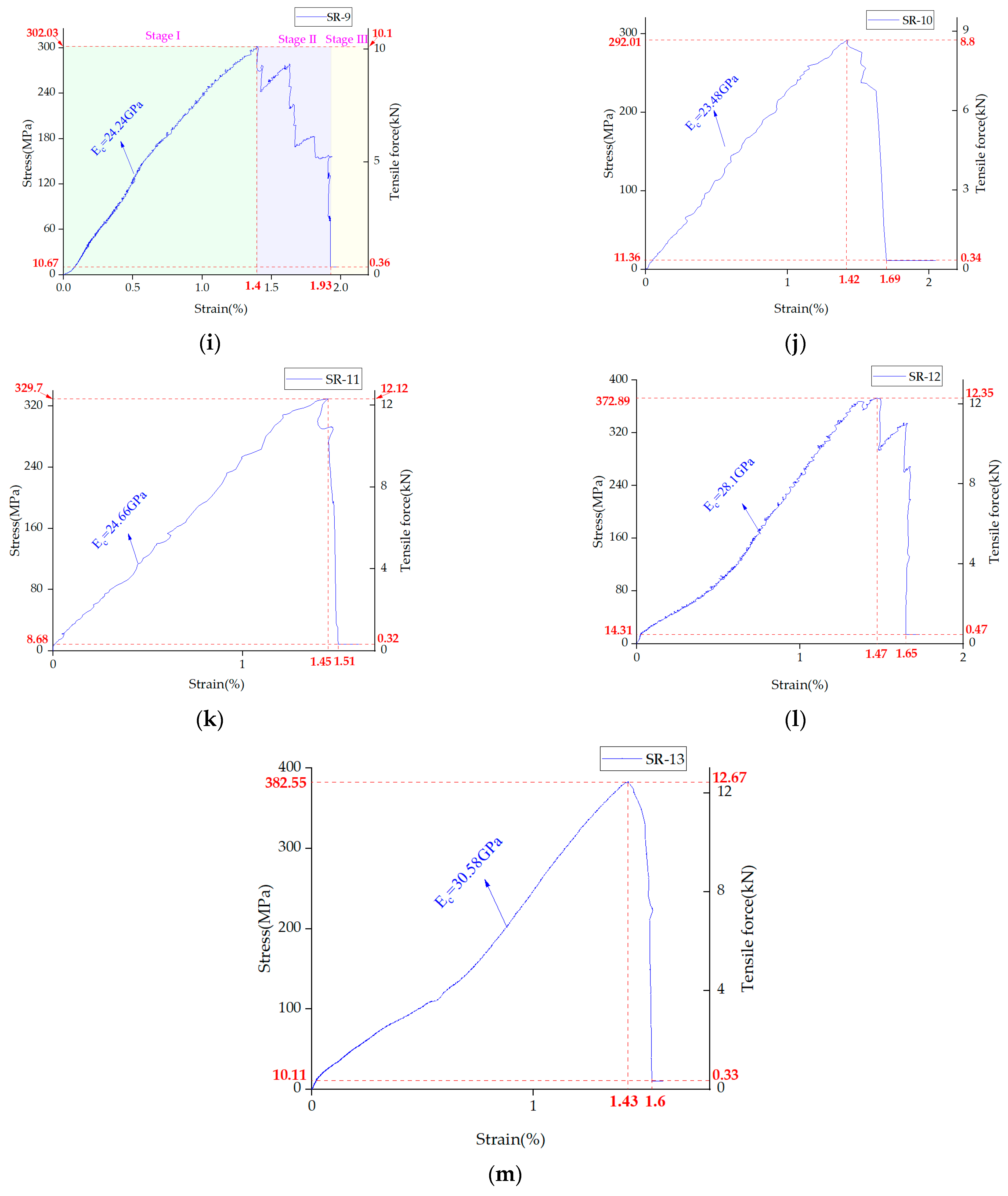 Materials 14 05963 g008b