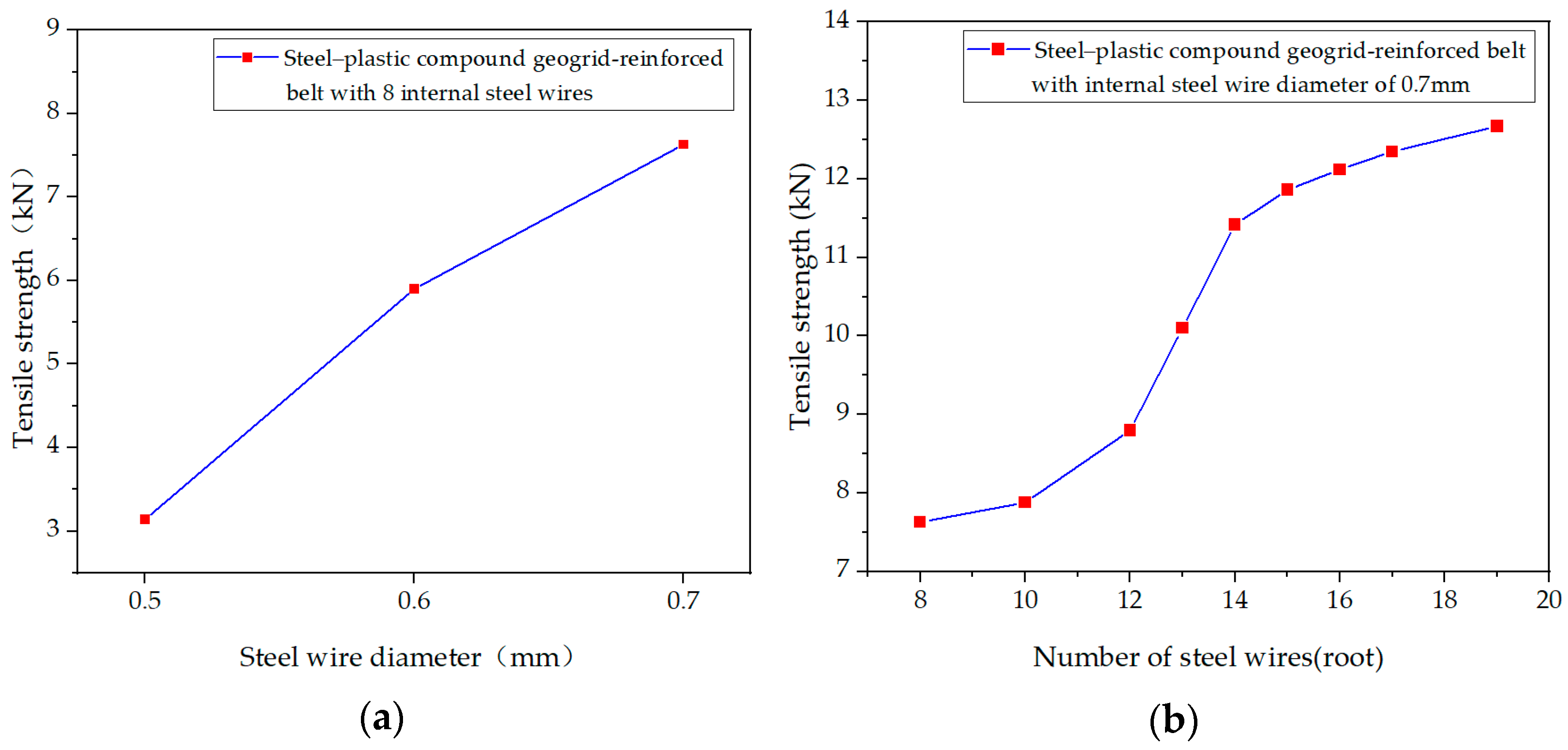 Materials 14 05963 g009