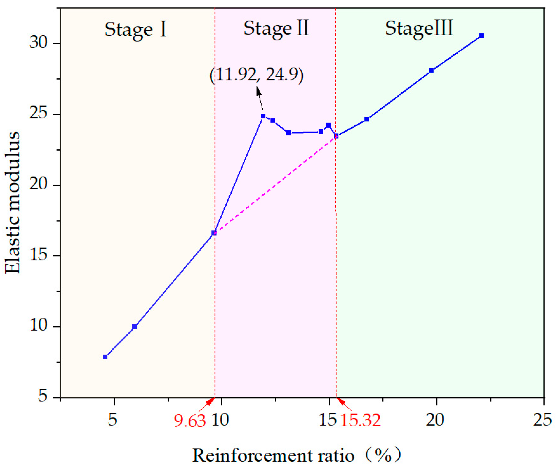 Materials 14 05963 g011