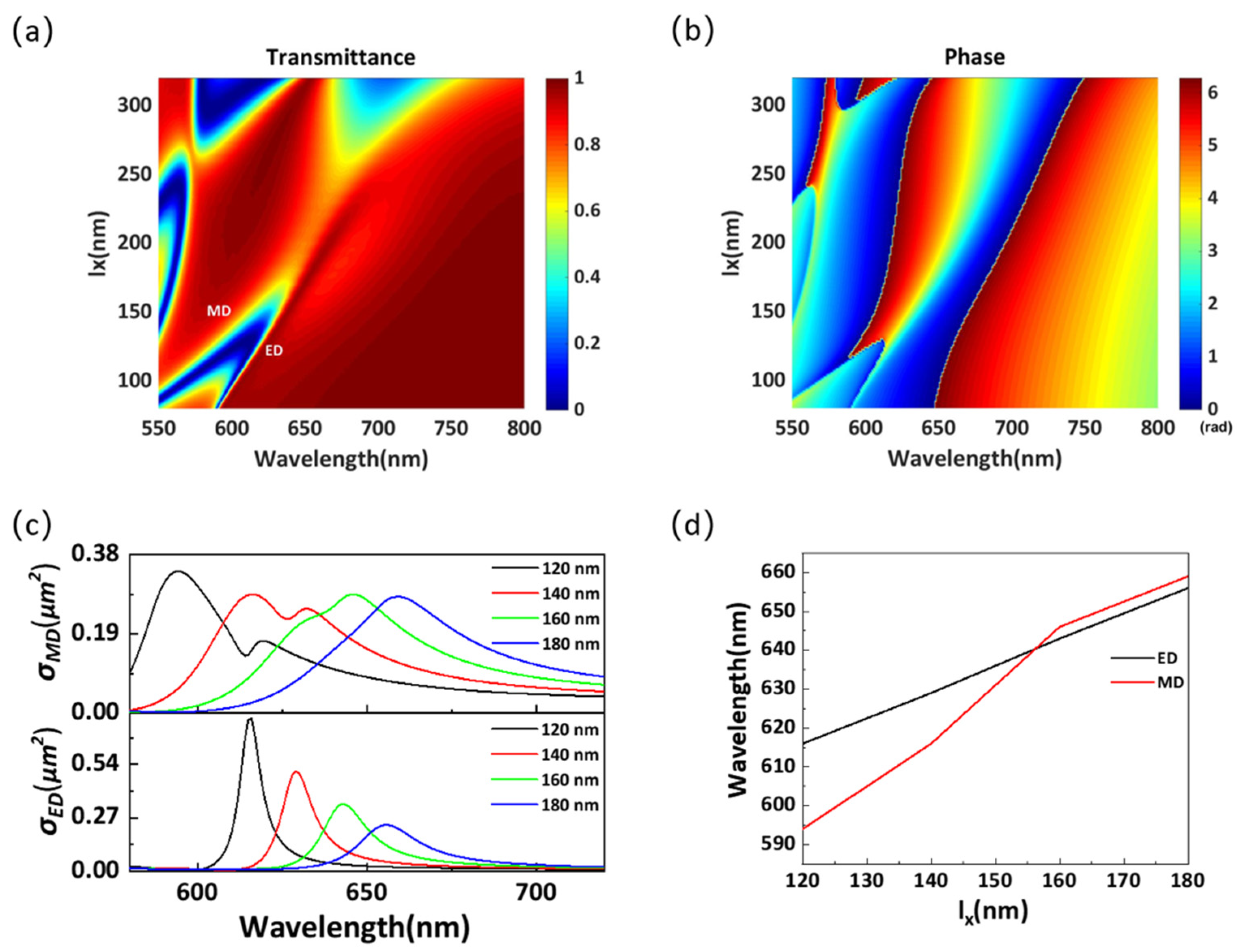Materials 14 05967 g003
