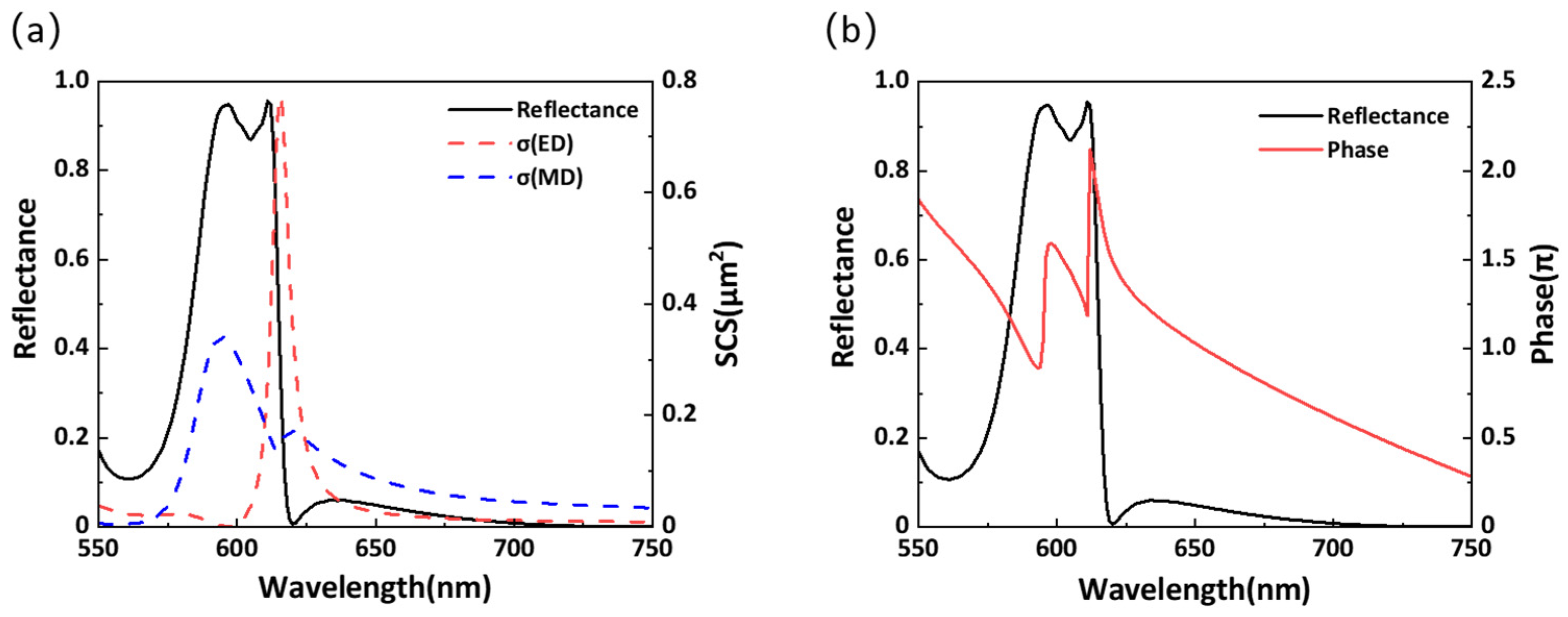 Materials 14 05967 g004