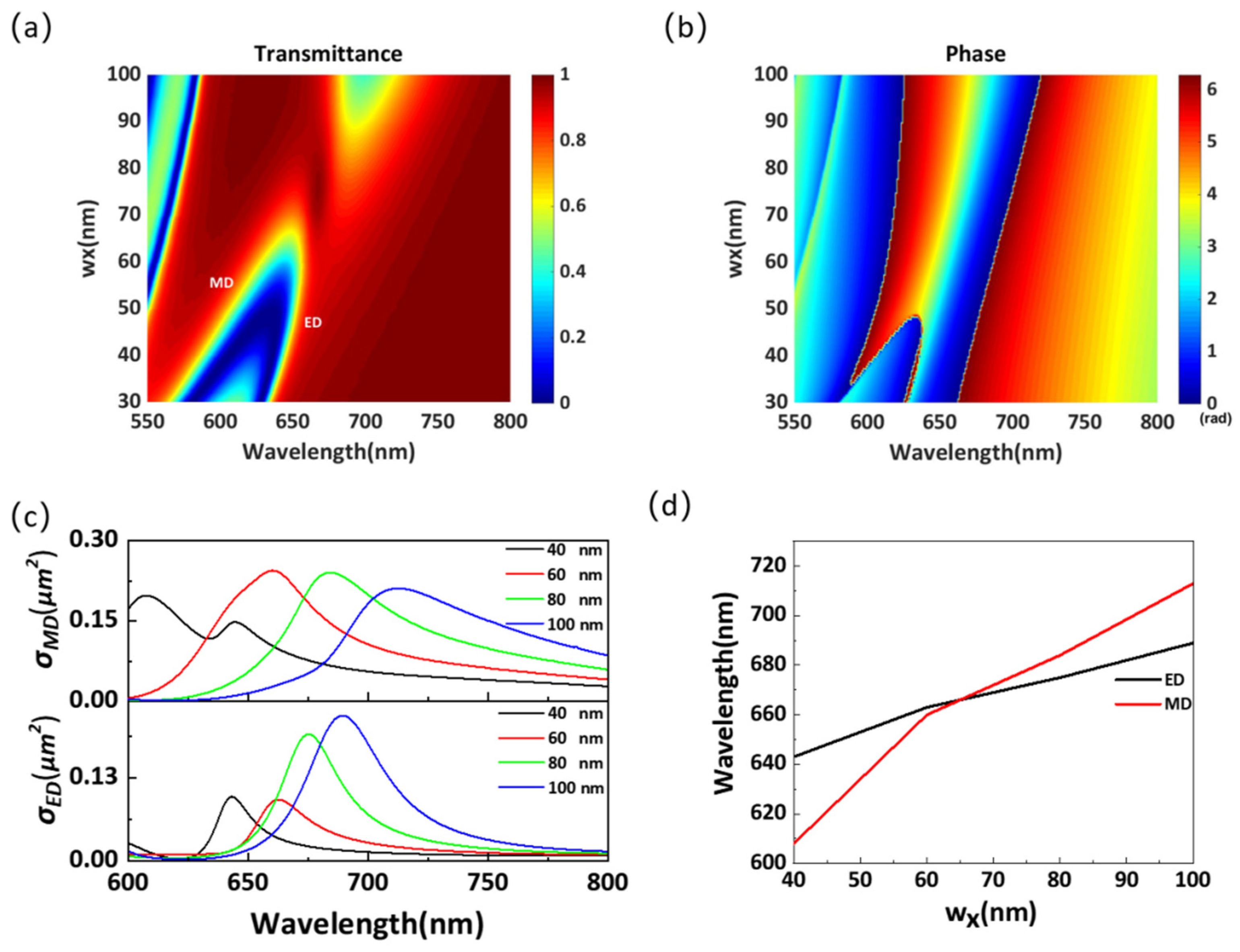 Materials 14 05967 g006